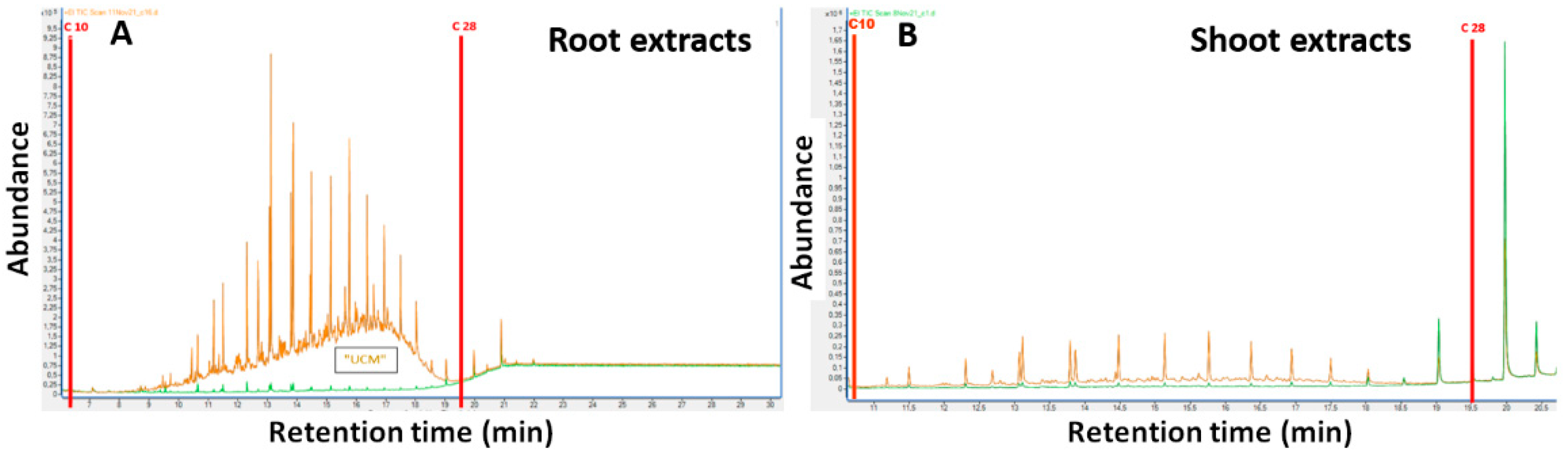 Preprints 91282 g003