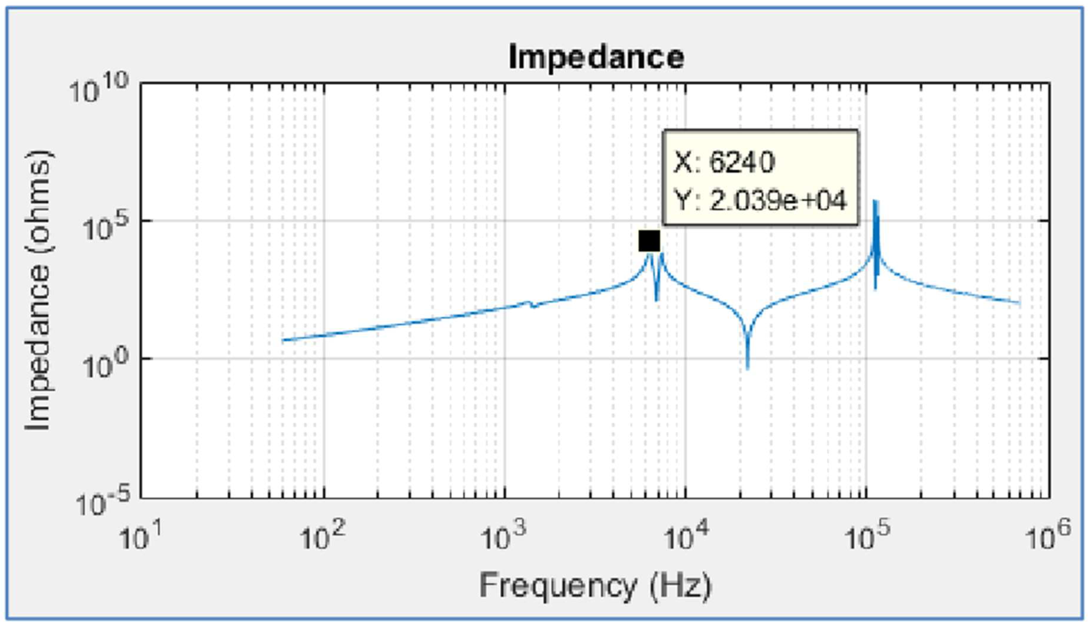 Preprints 157714 g002