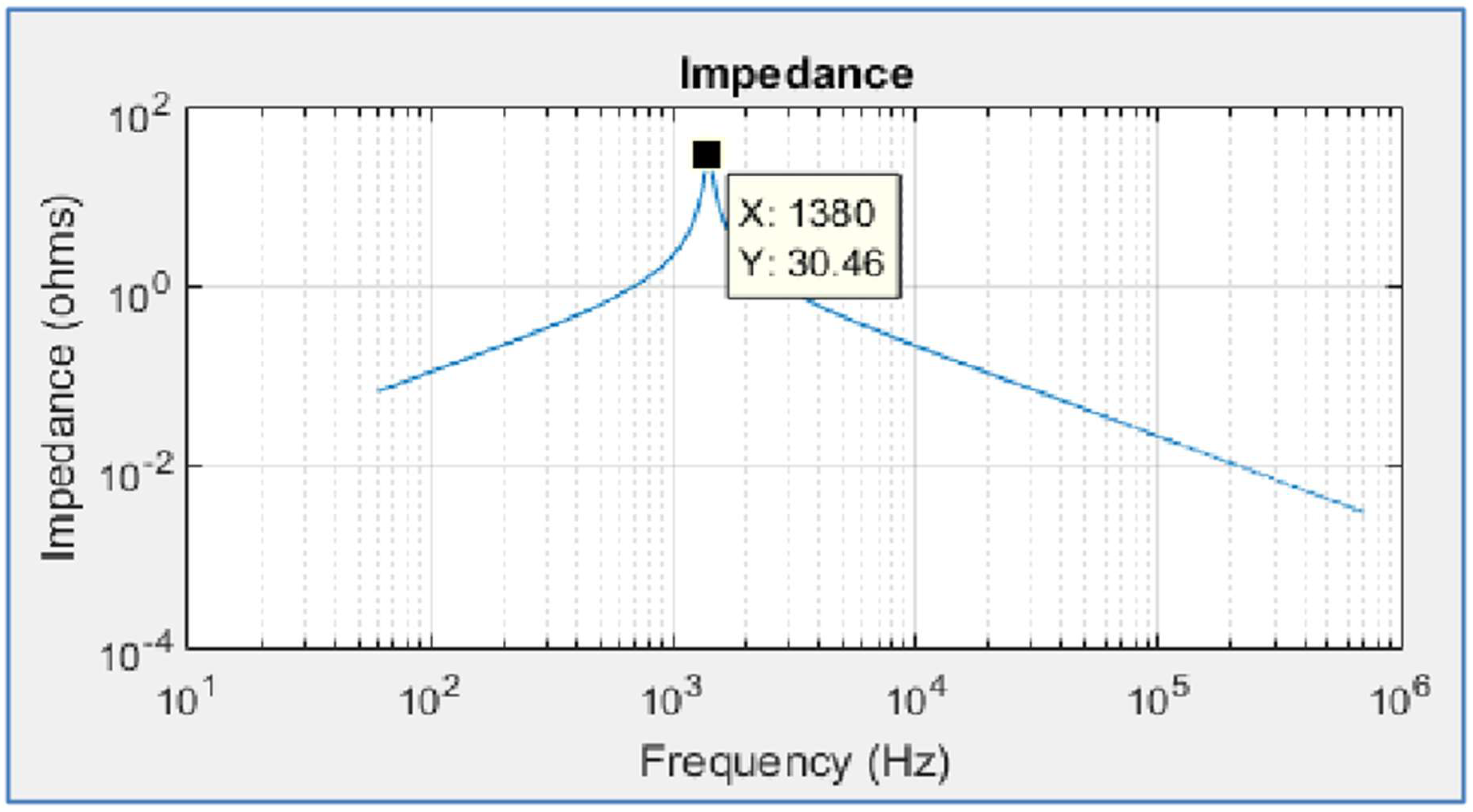 Preprints 157714 g003