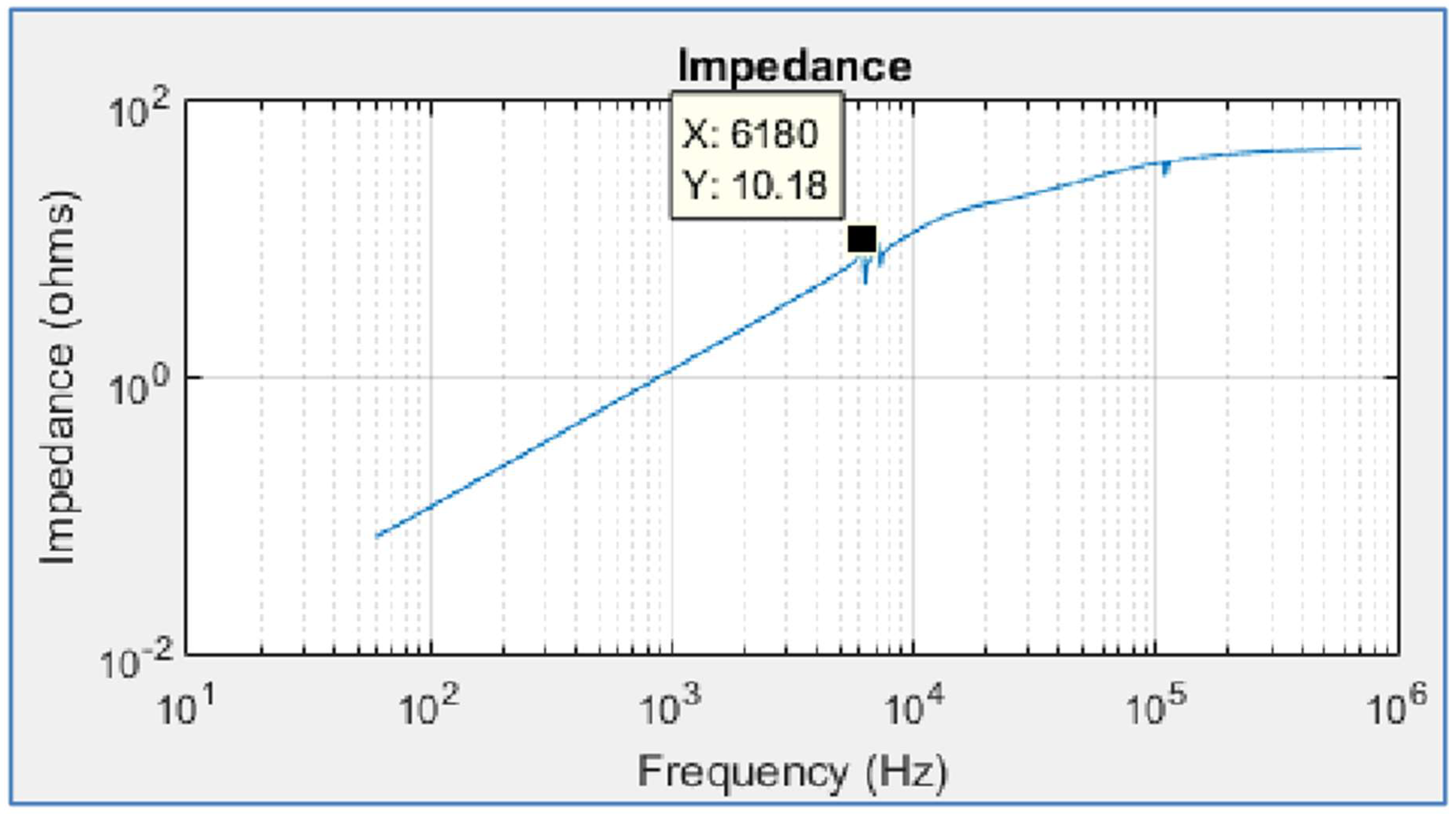Preprints 157714 g004