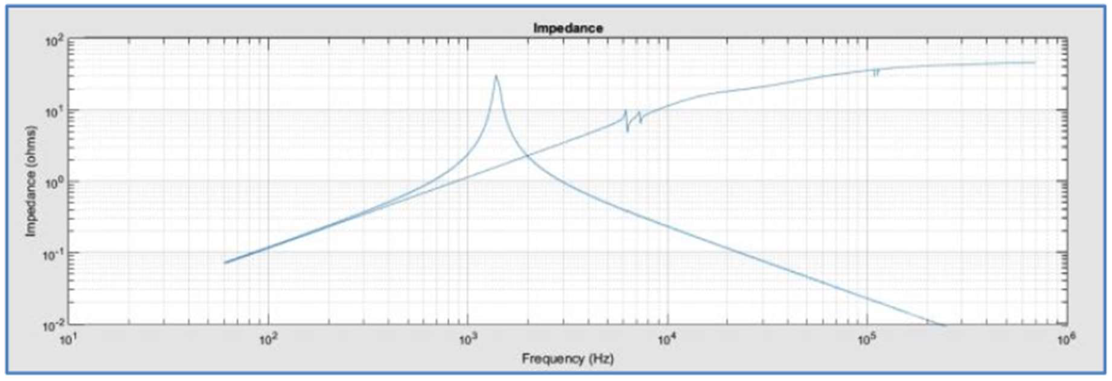 Preprints 157714 g005