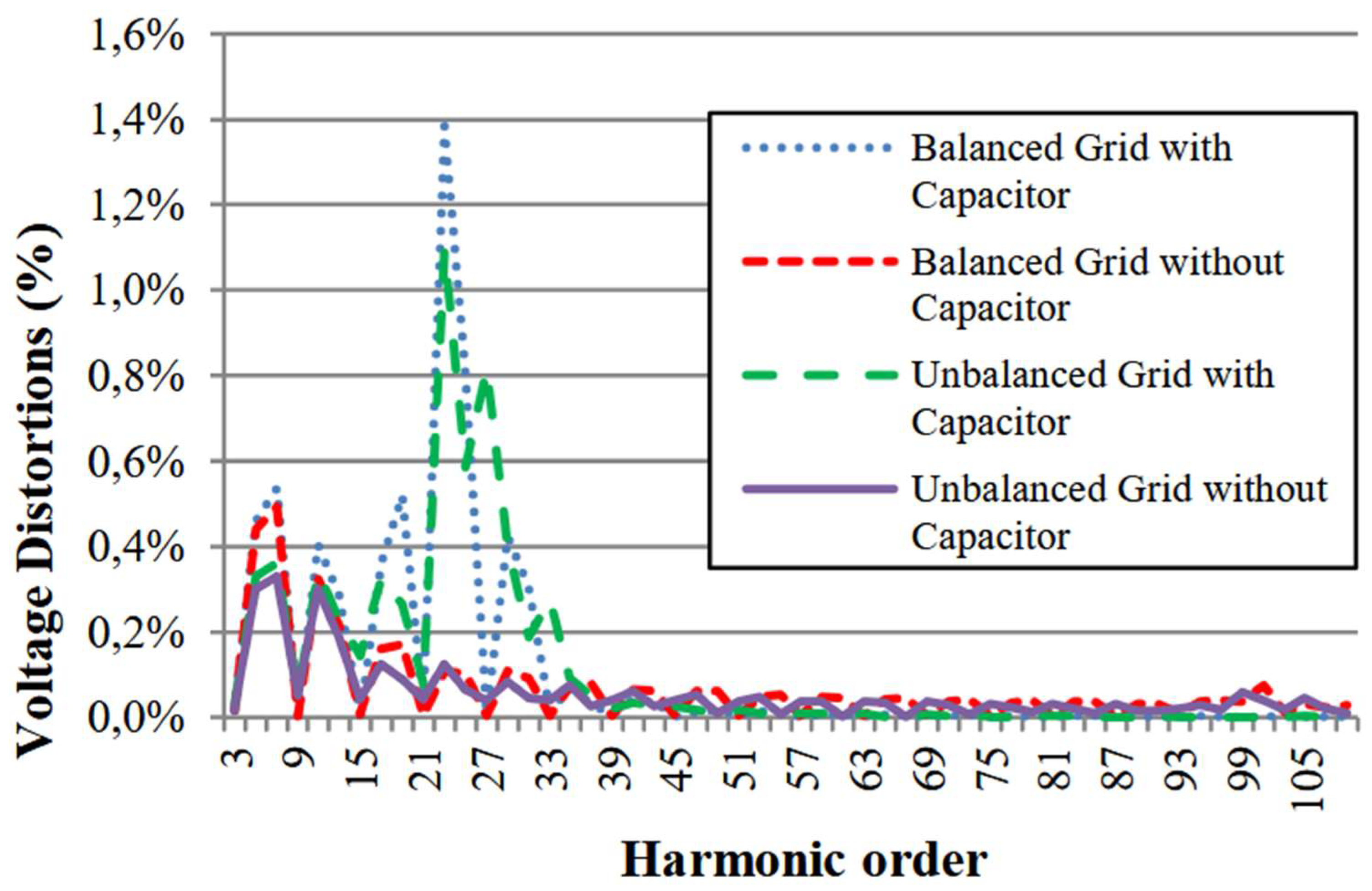 Preprints 157714 g006