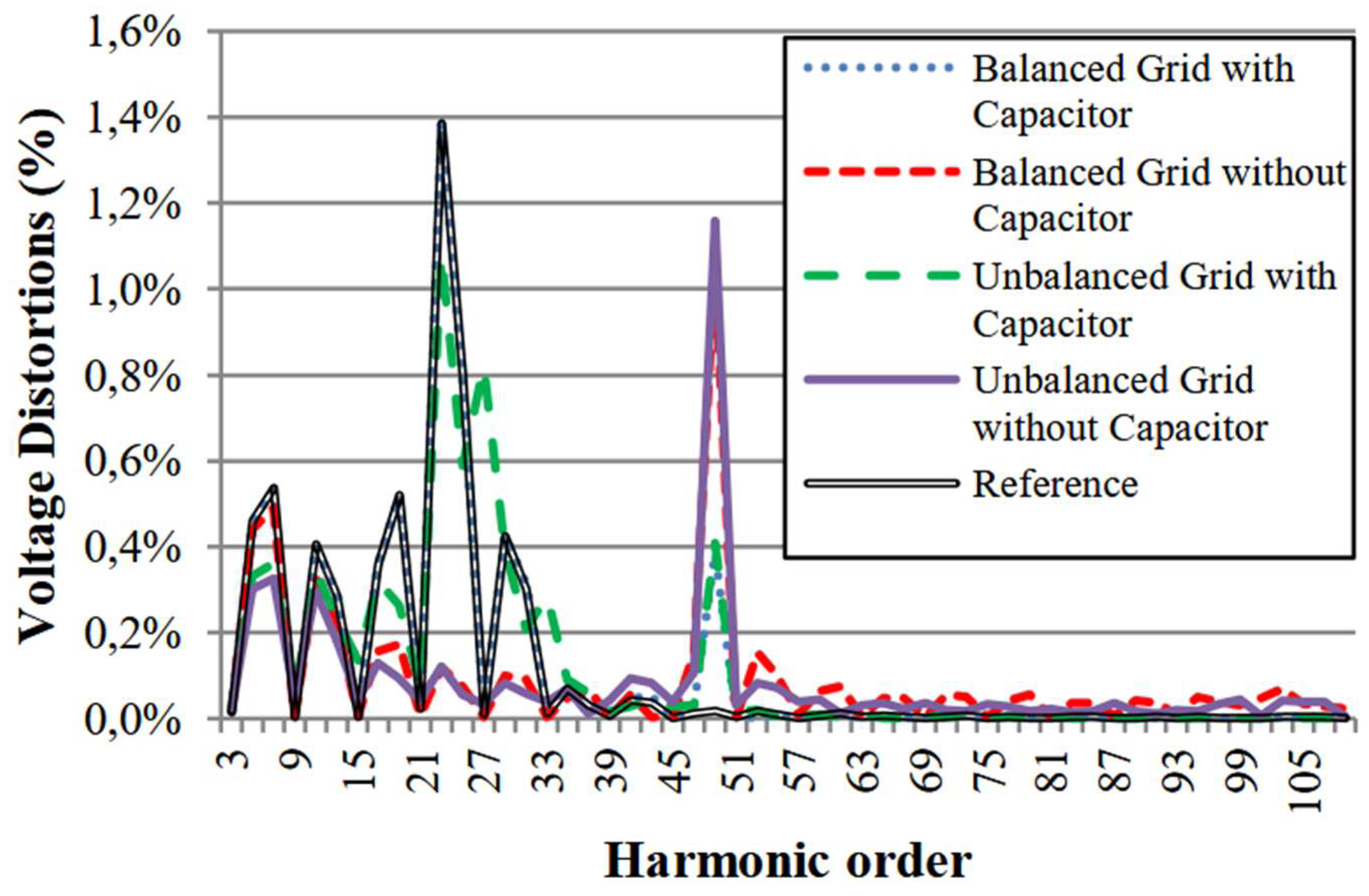 Preprints 157714 g009