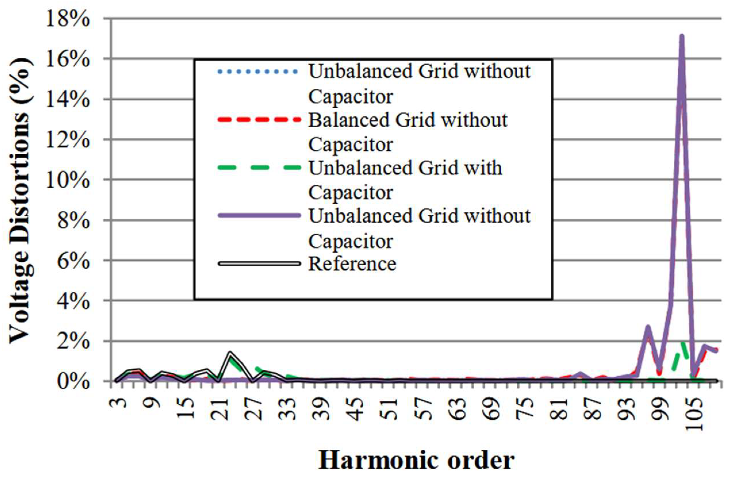 Preprints 157714 g010