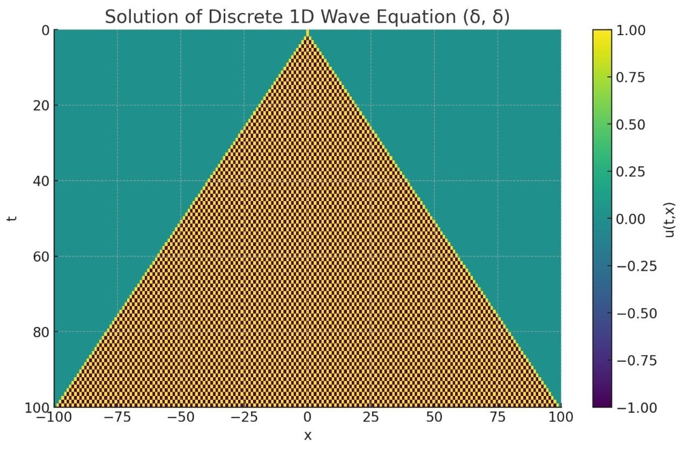Preprints 167893 g001