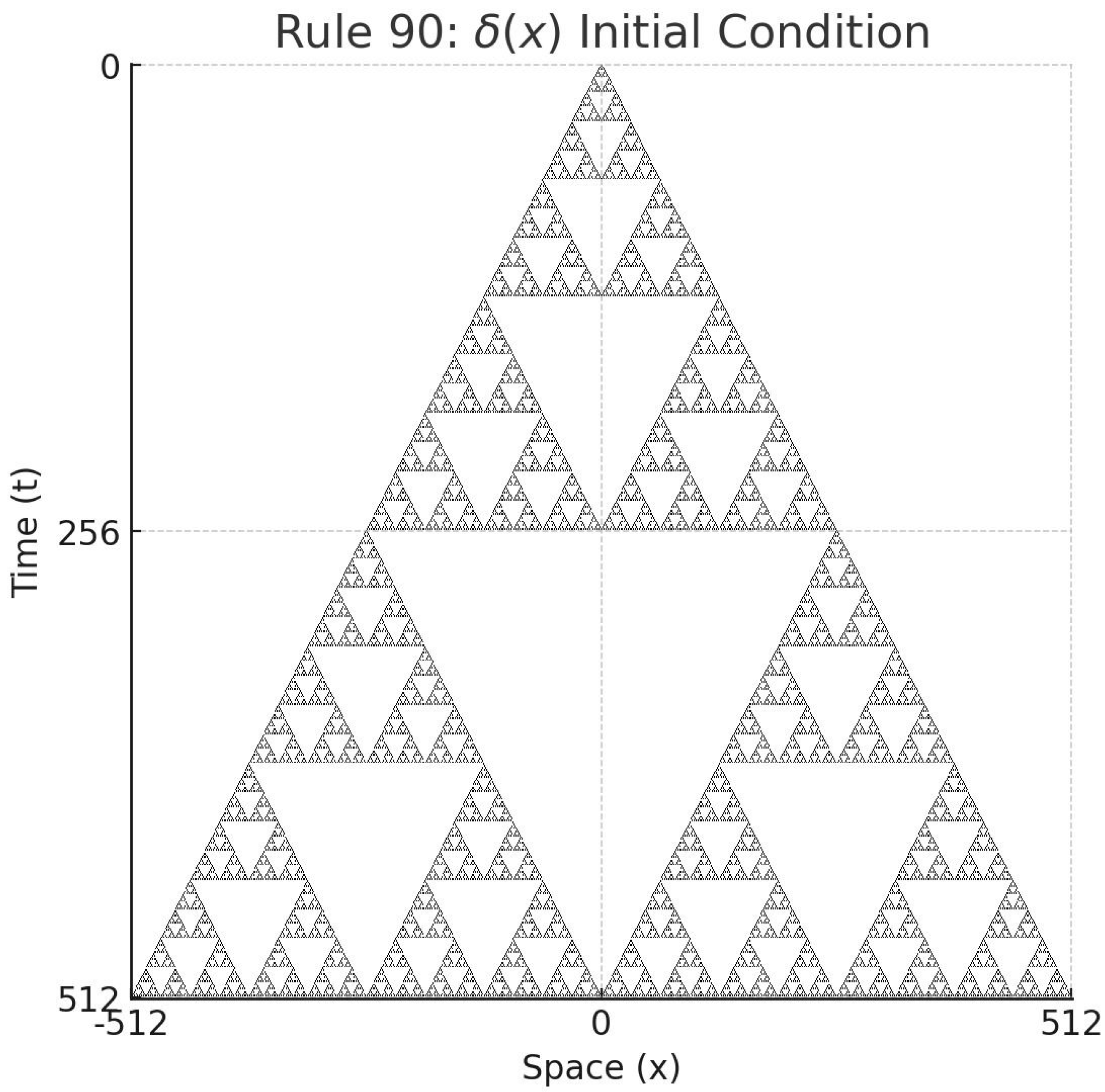 Preprints 167893 g002