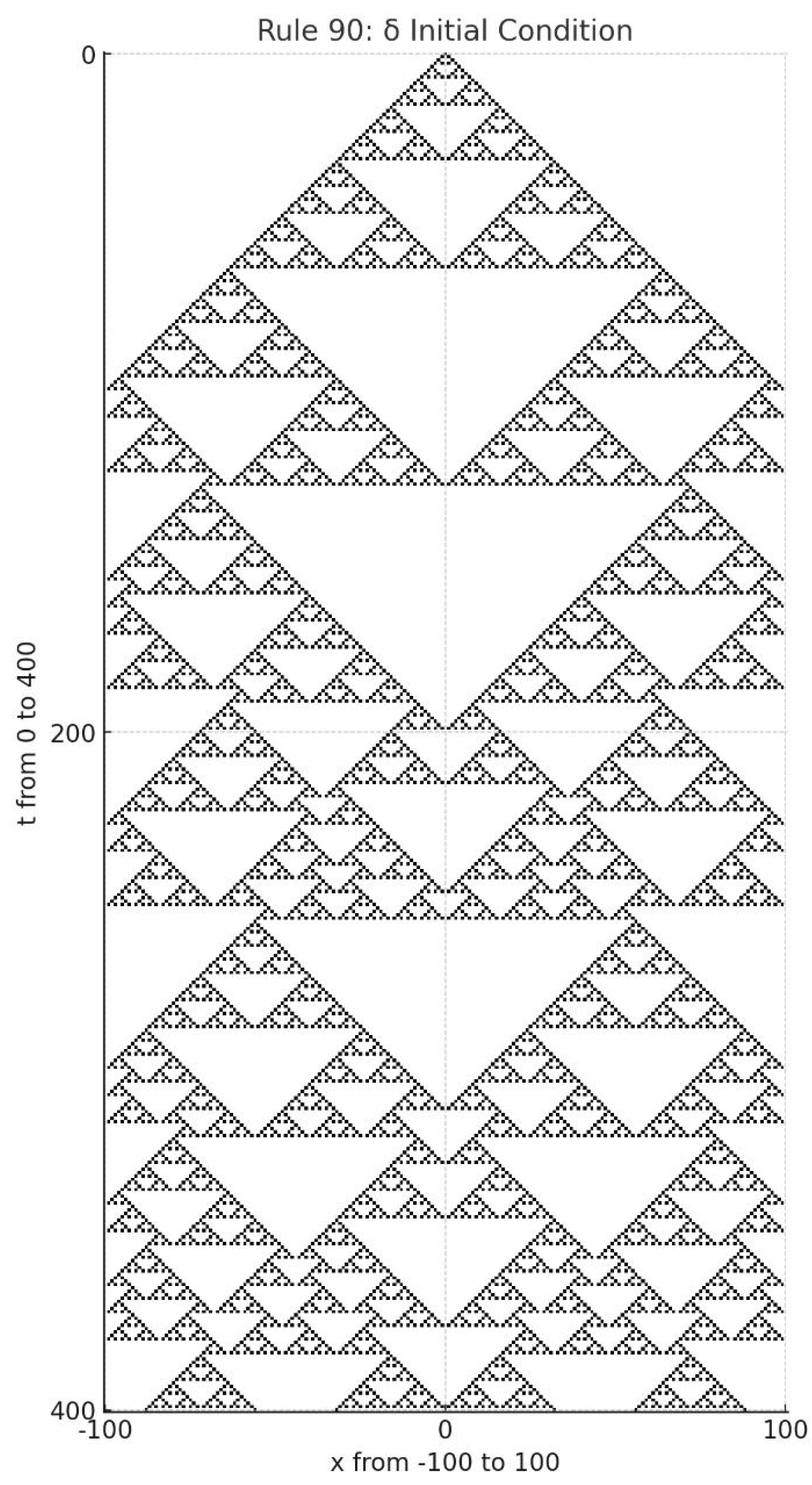 Preprints 167893 g003