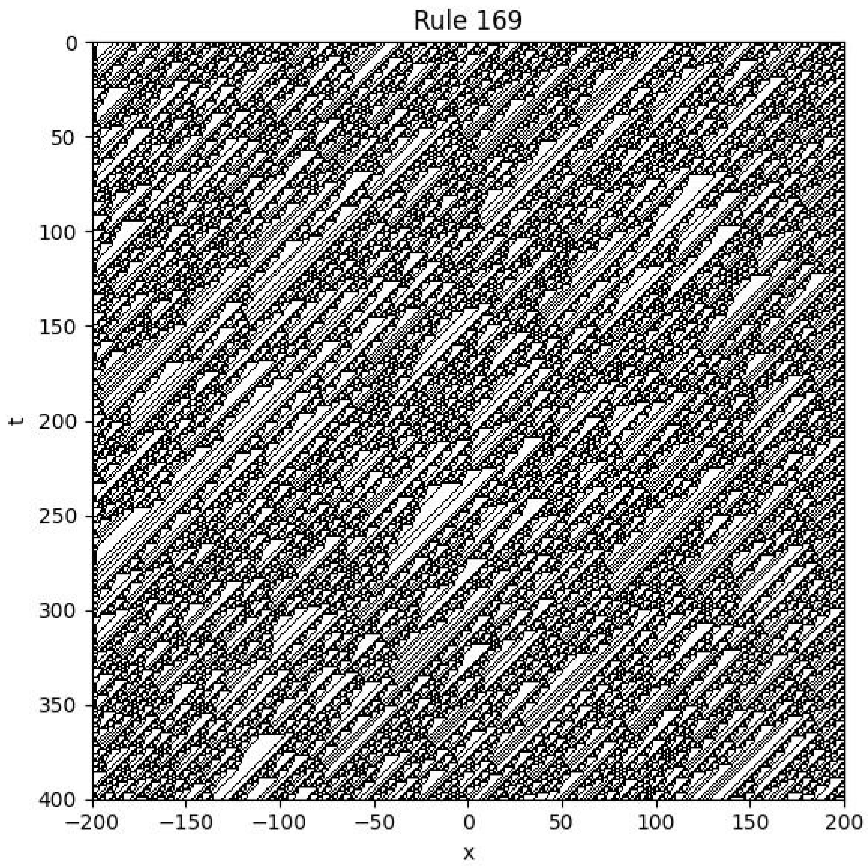 Preprints 167893 g007