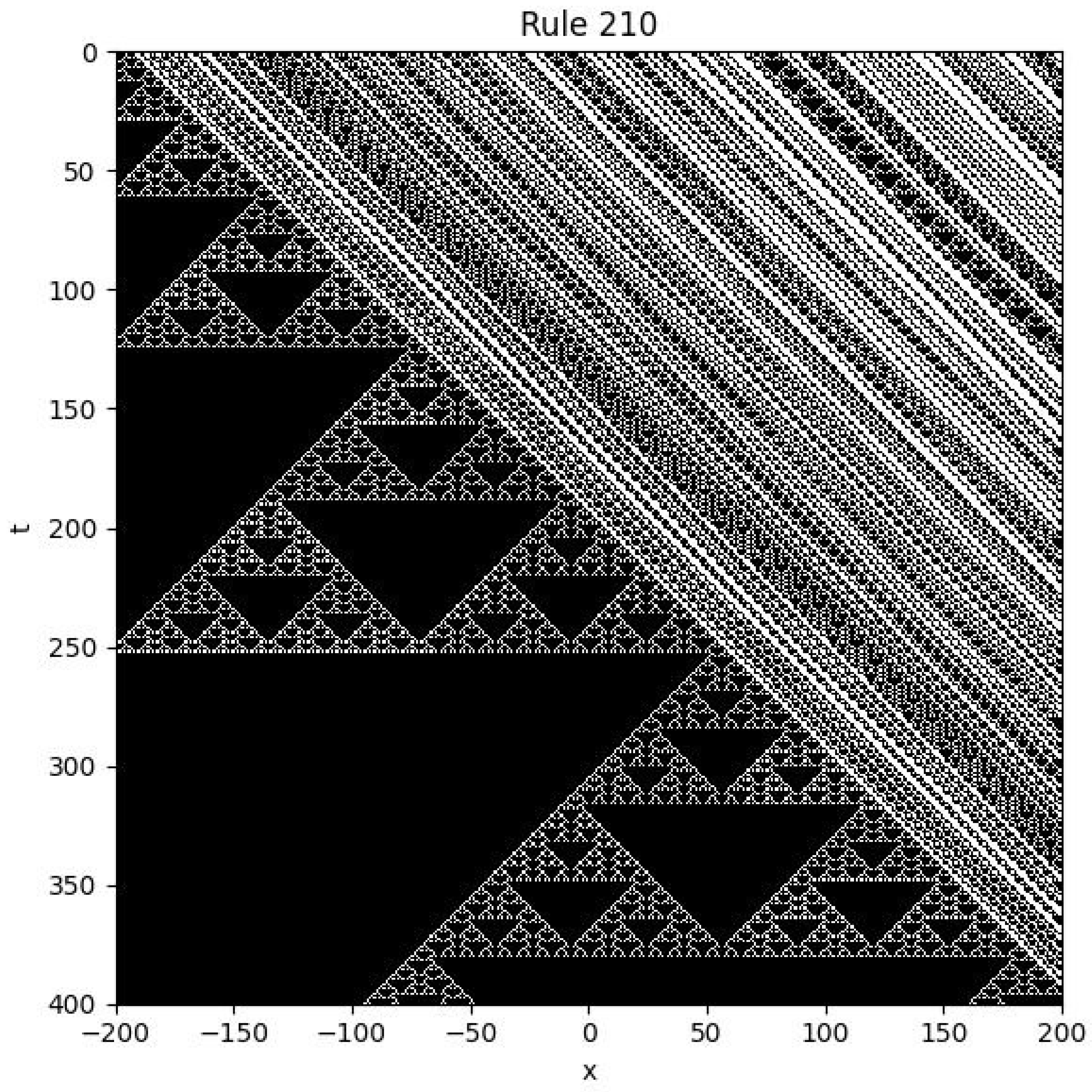 Preprints 167893 g008