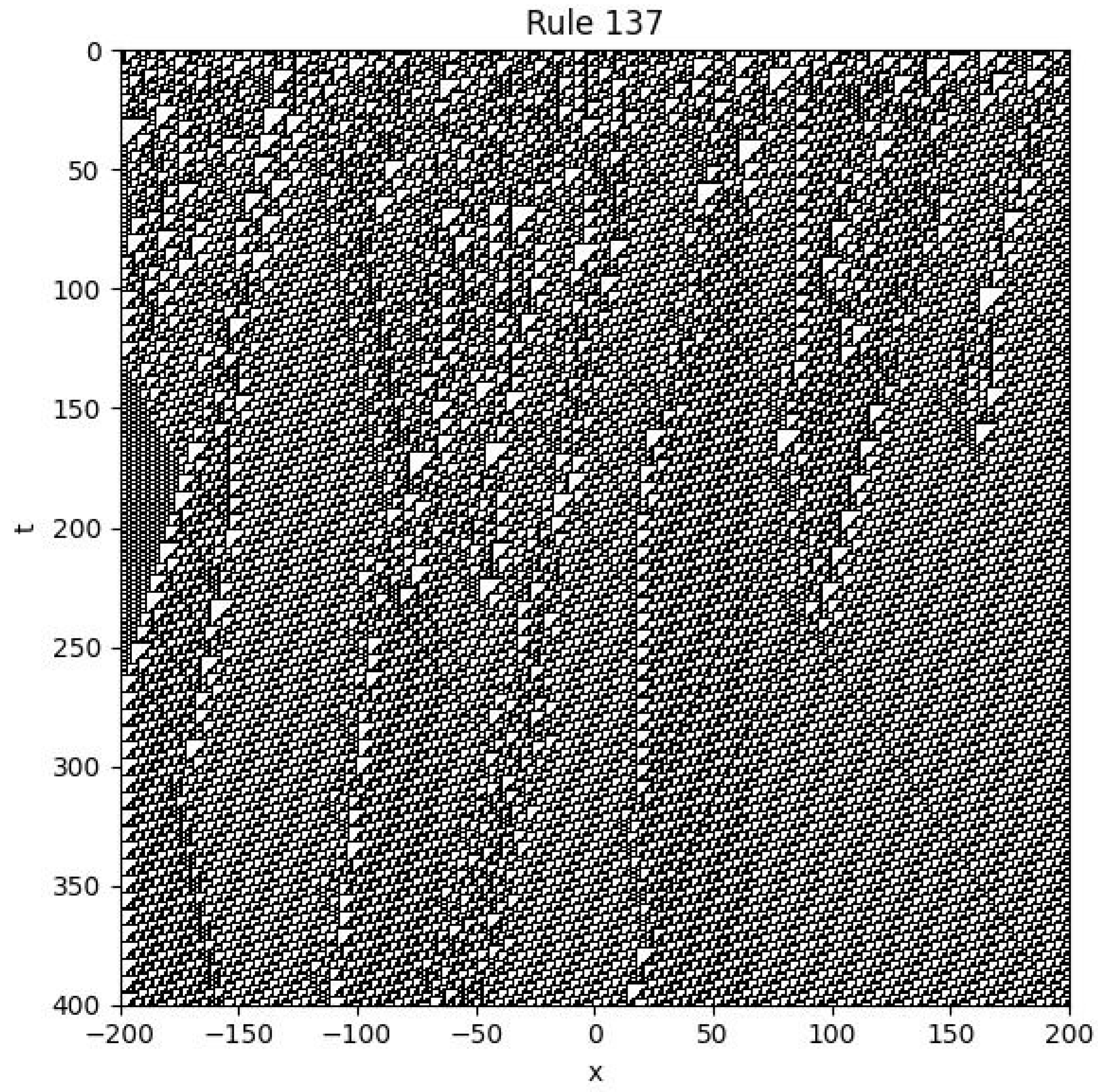 Preprints 167893 g009