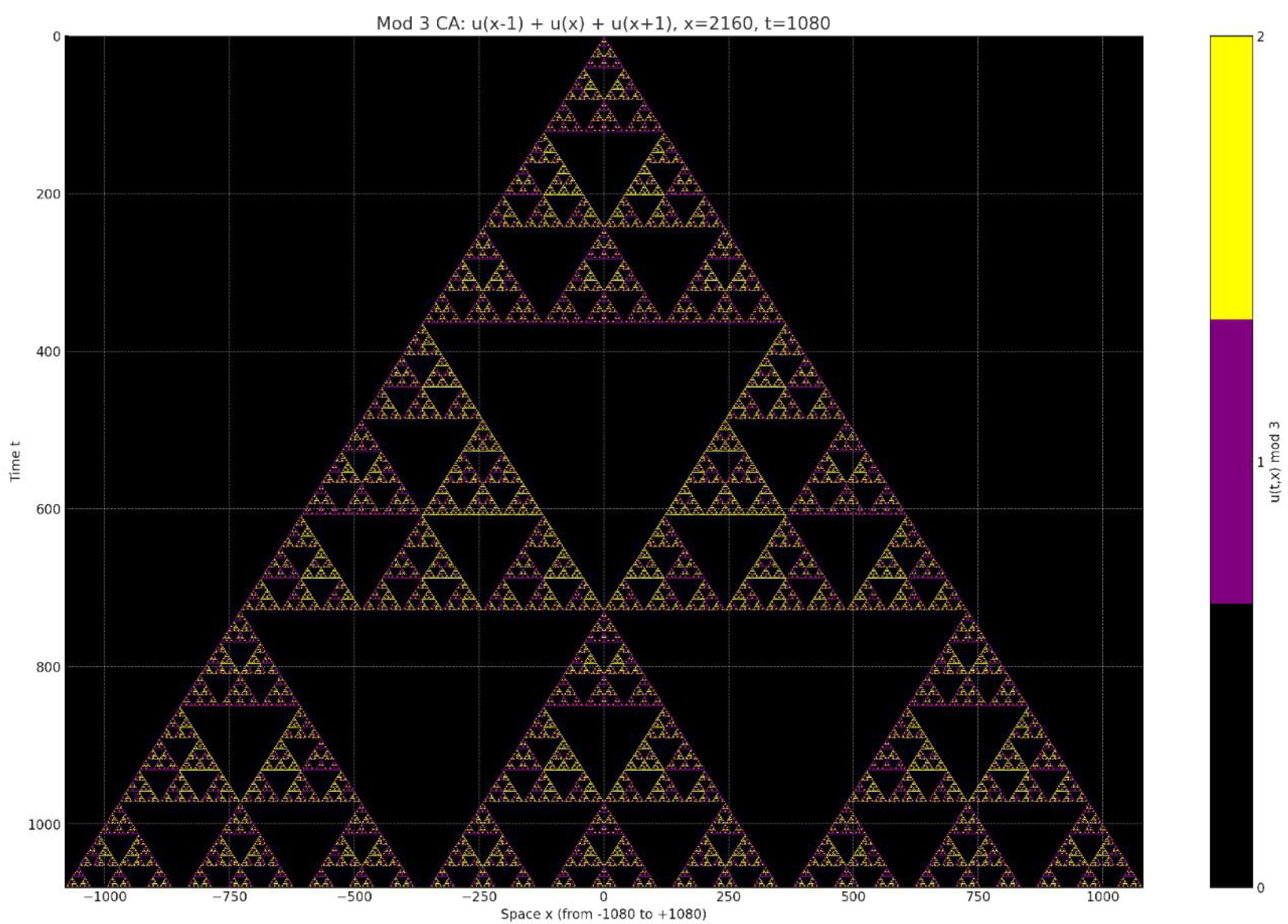 Preprints 167893 g010
