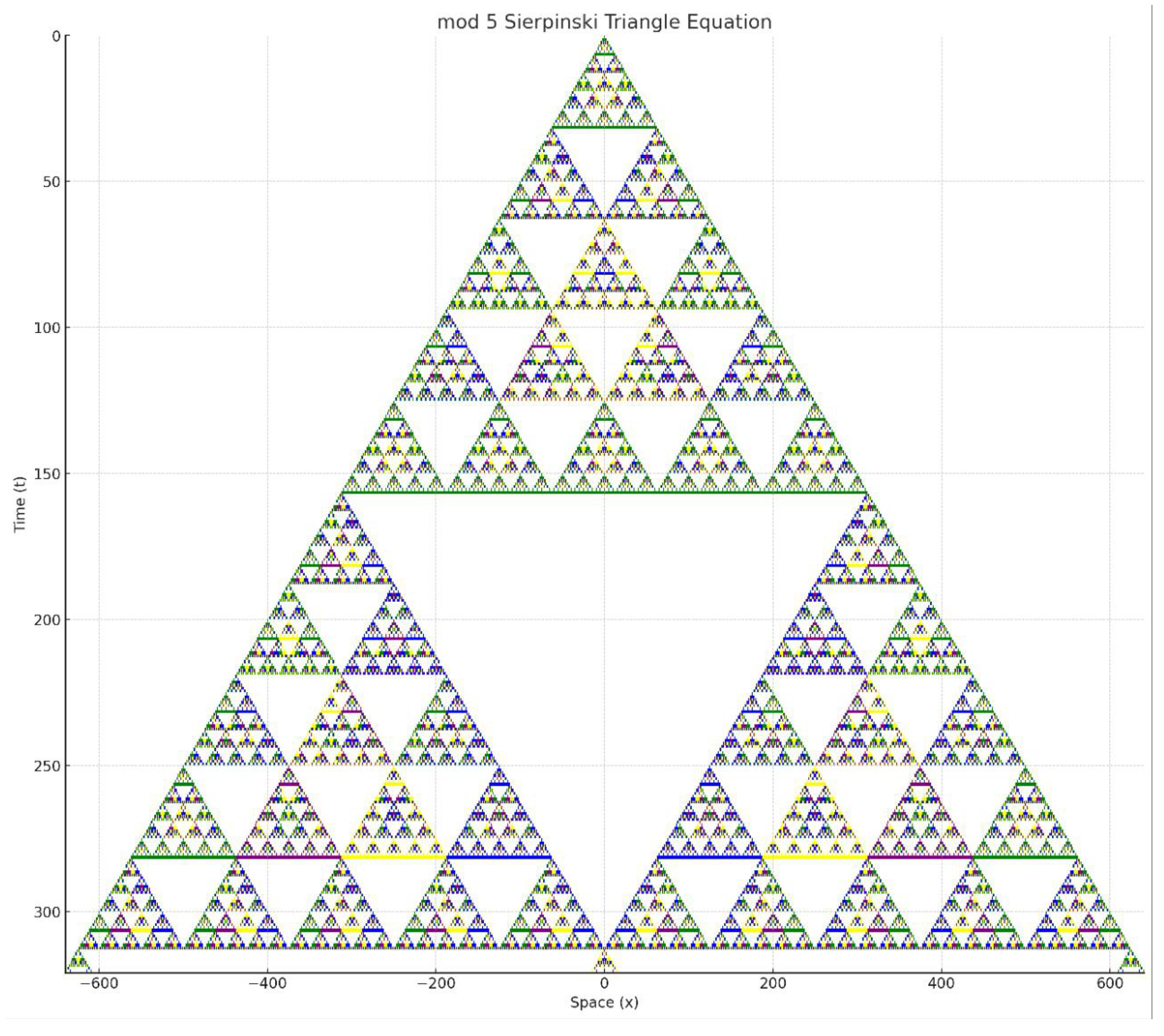 Preprints 167893 g011
