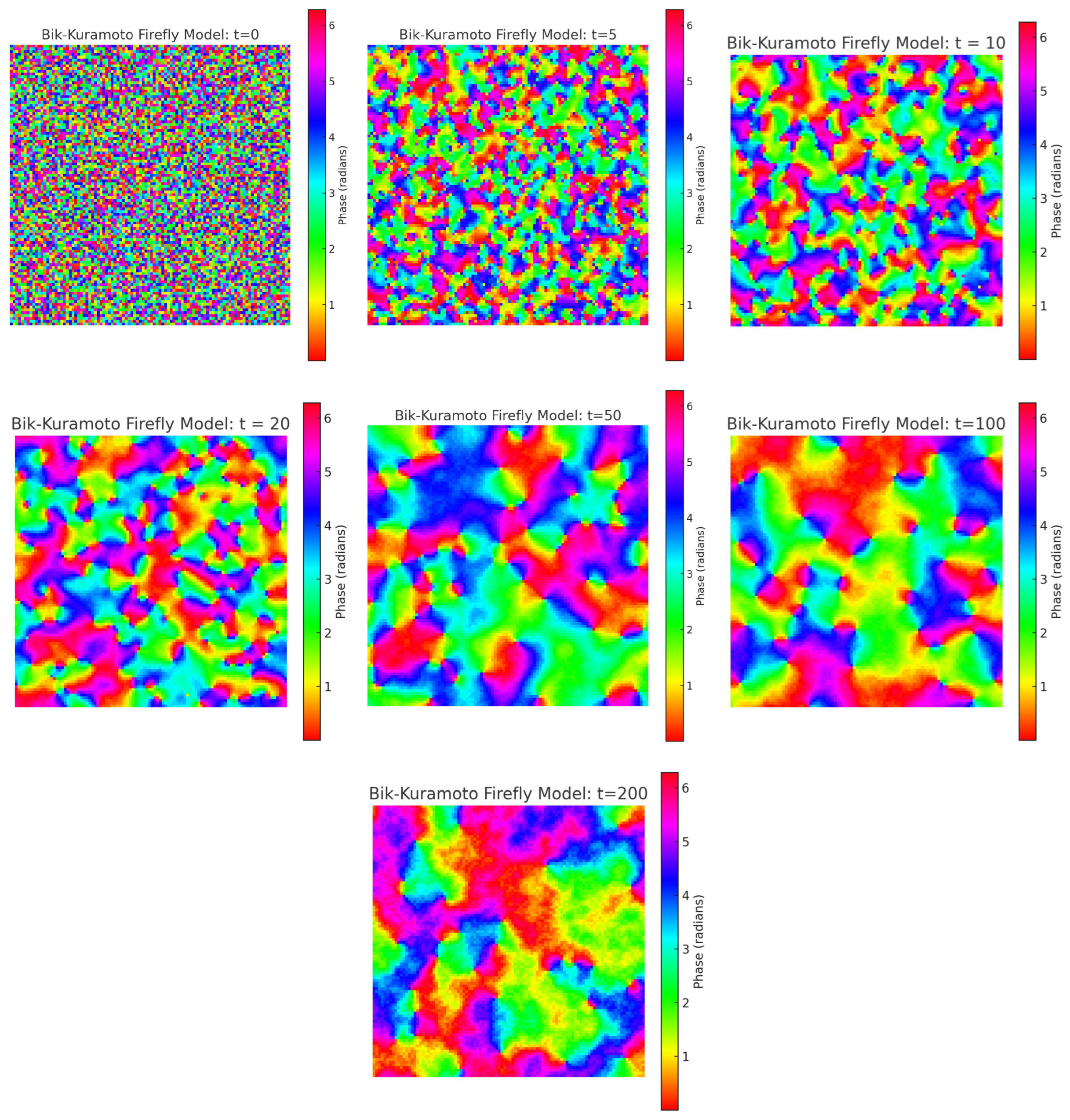 Preprints 167893 g012