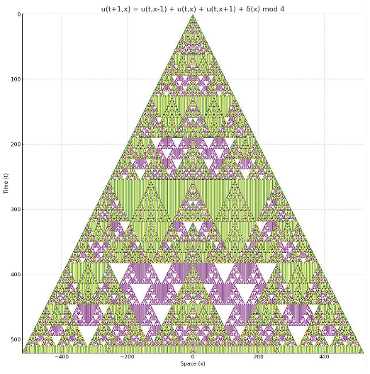 Preprints 167893 i004