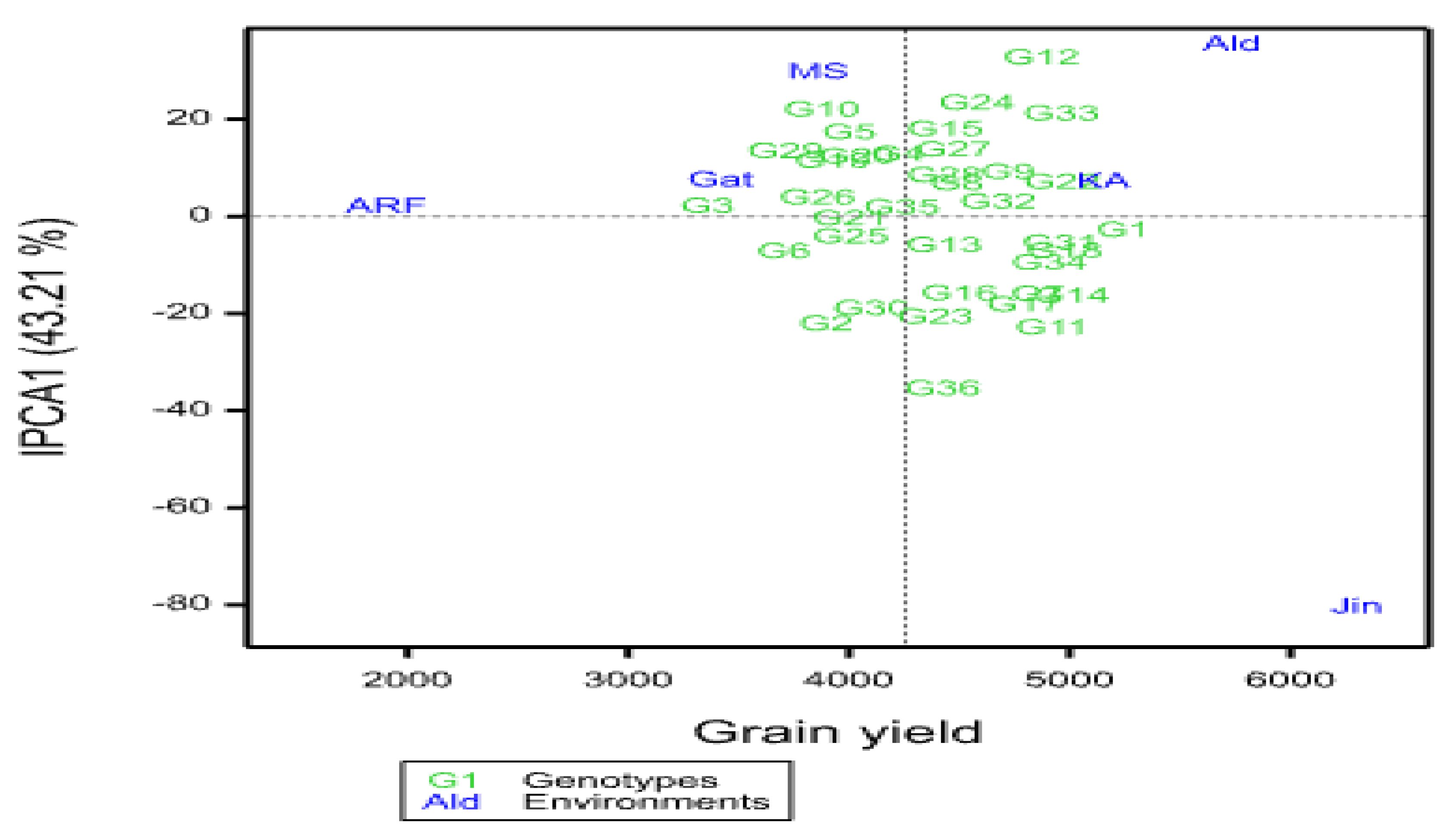 Preprints 114895 g002