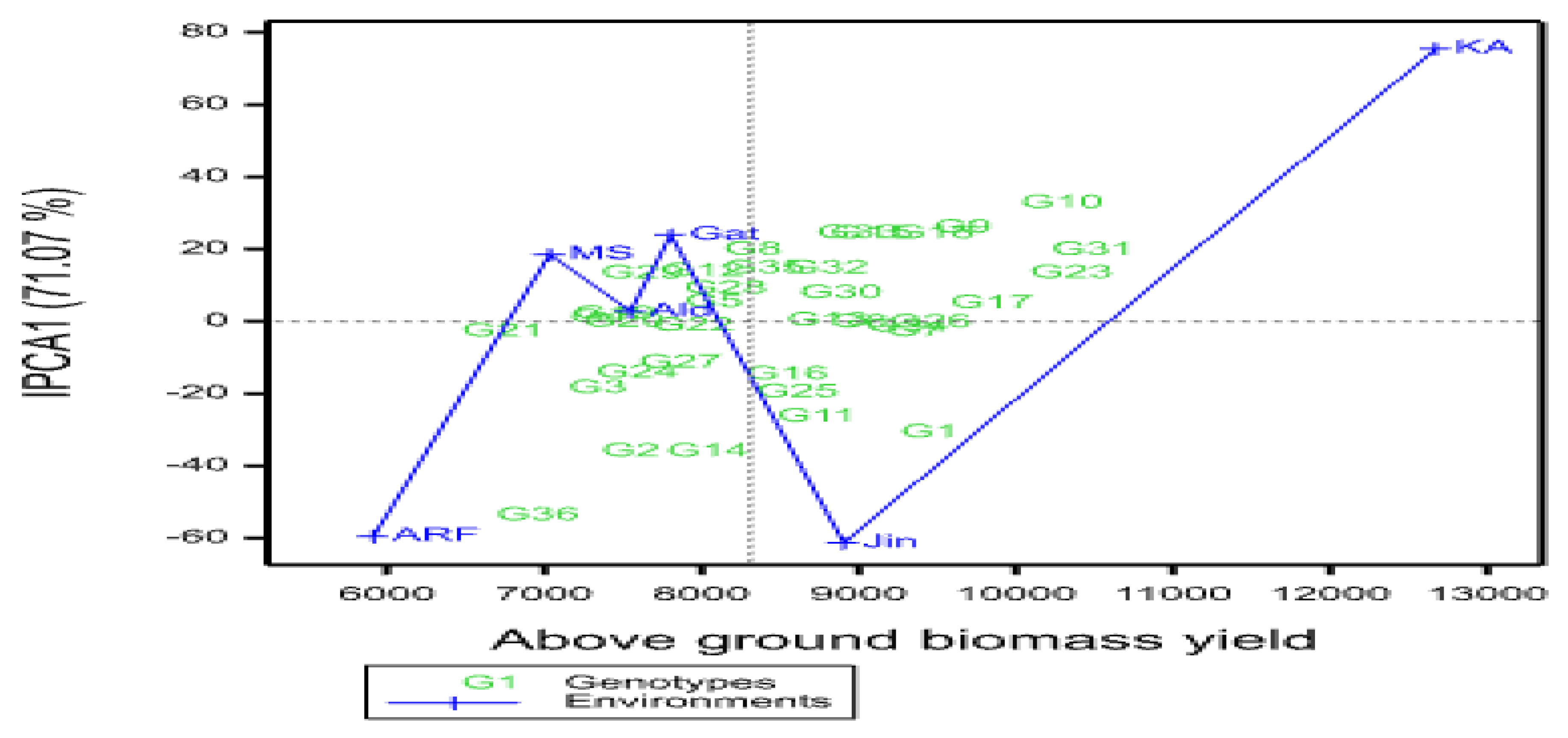 Preprints 114895 g003