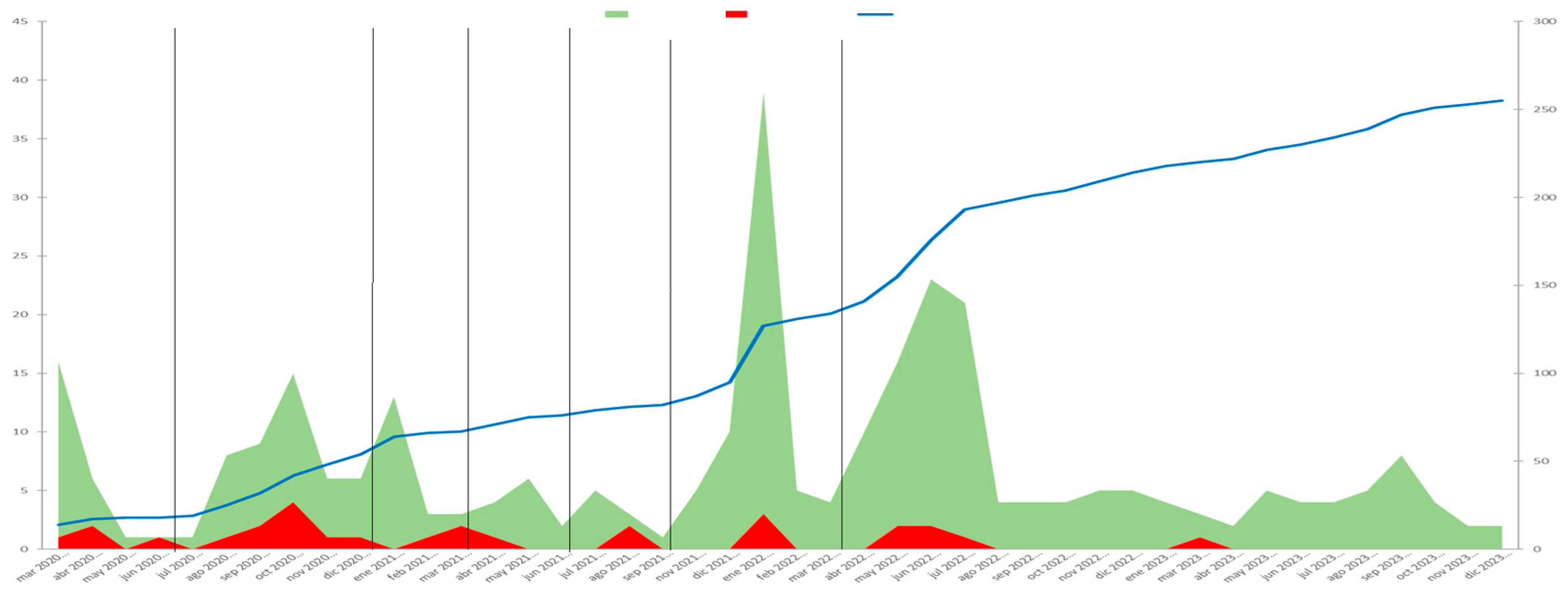 Preprints 147046 g001
