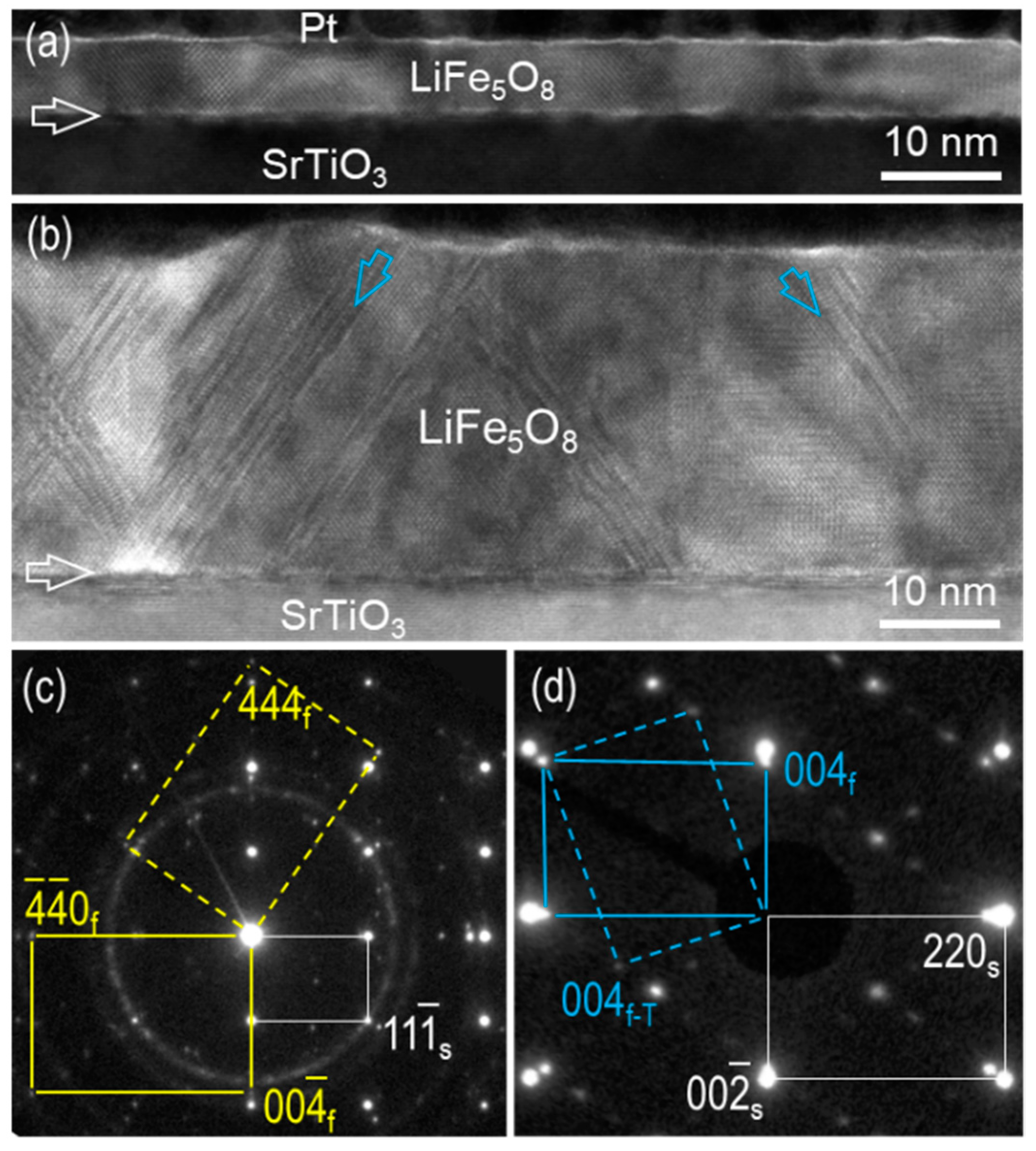 Preprints 85990 g001