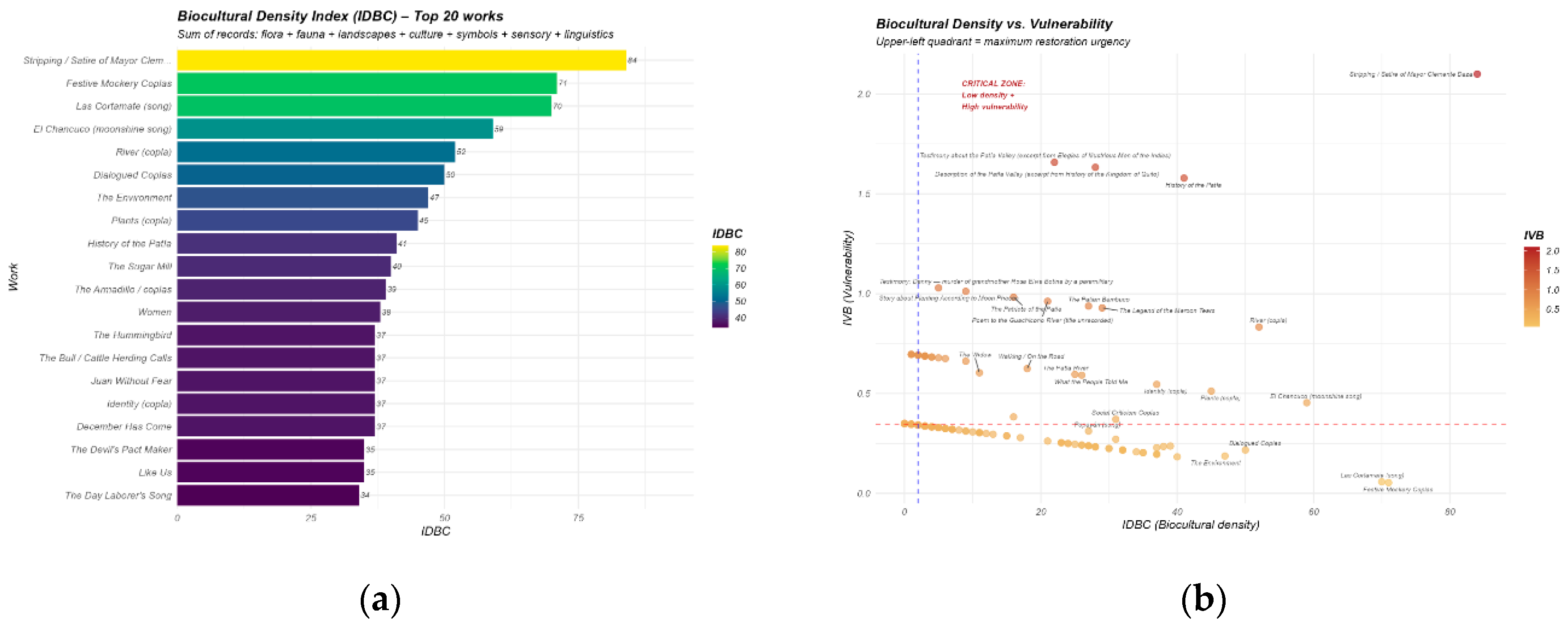 Preprints 220792 g002