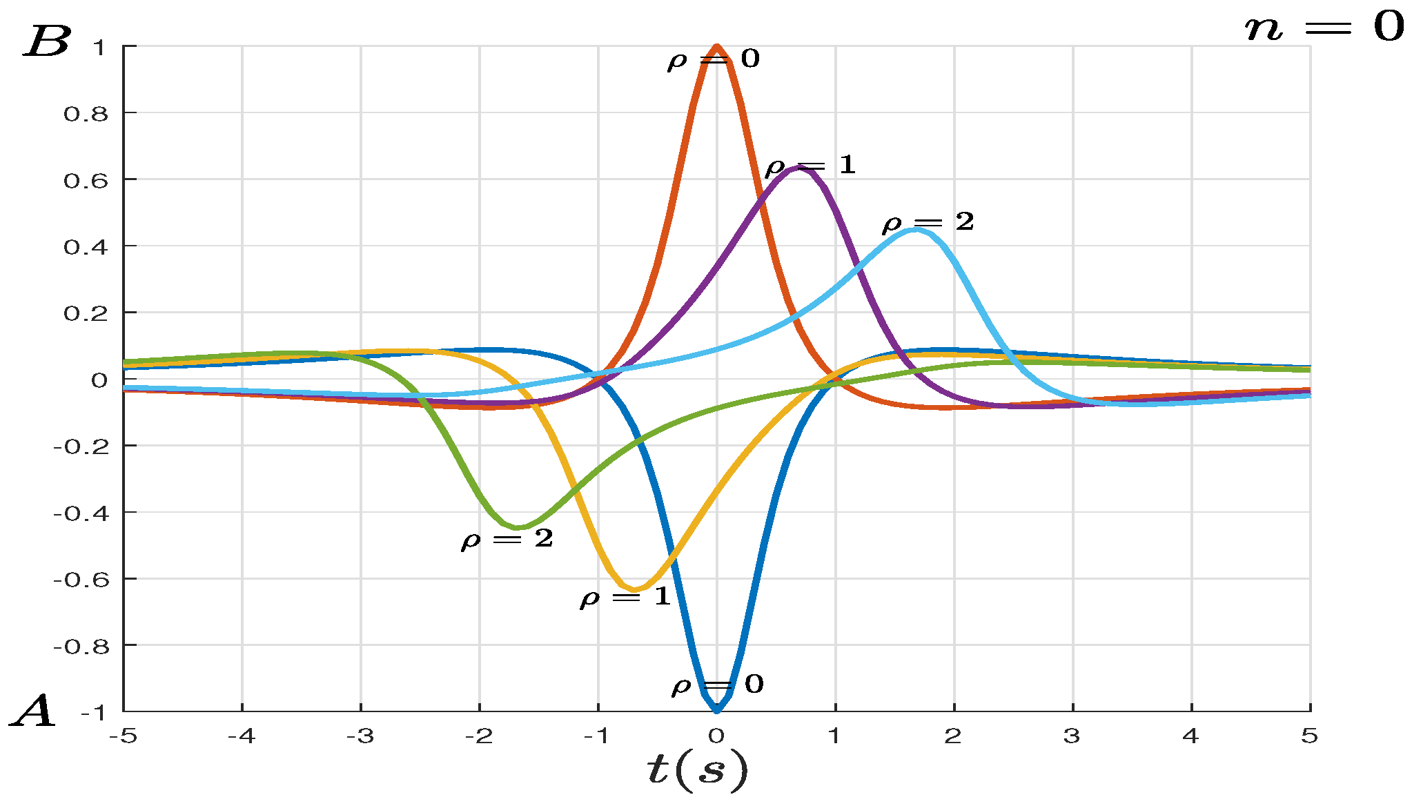 Preprints 156552 g001