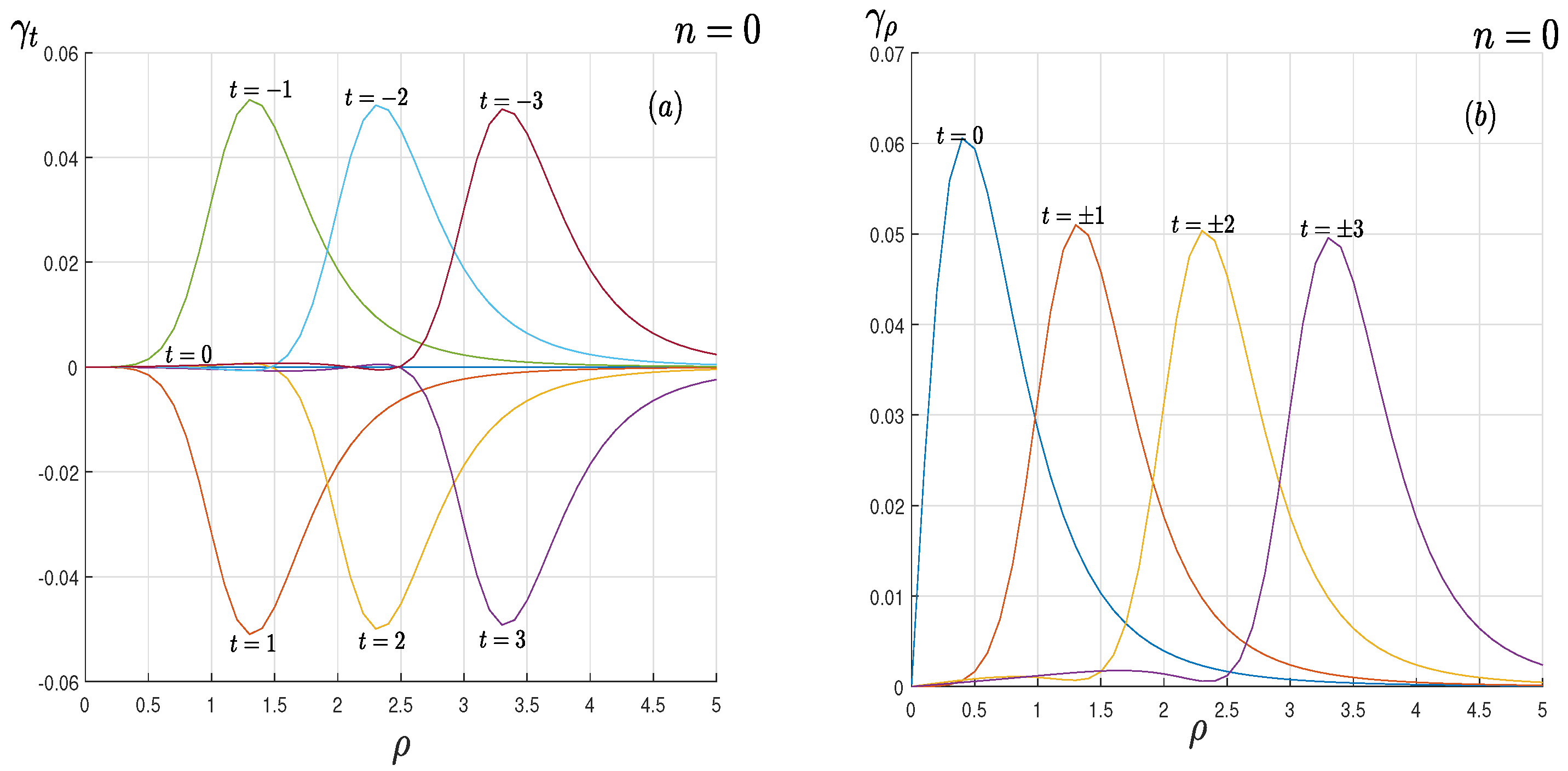 Preprints 156552 g002