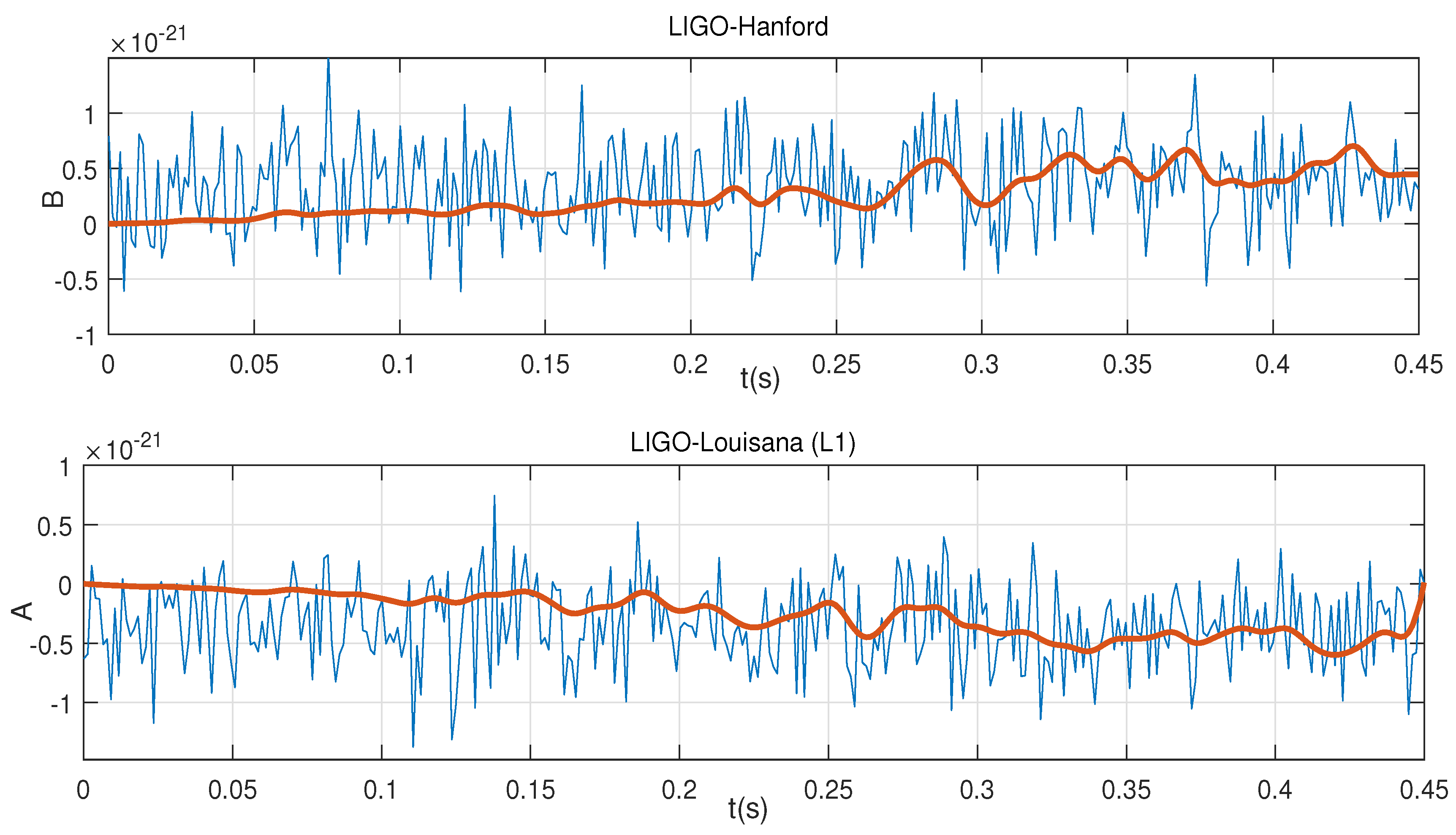 Preprints 156552 g0a1