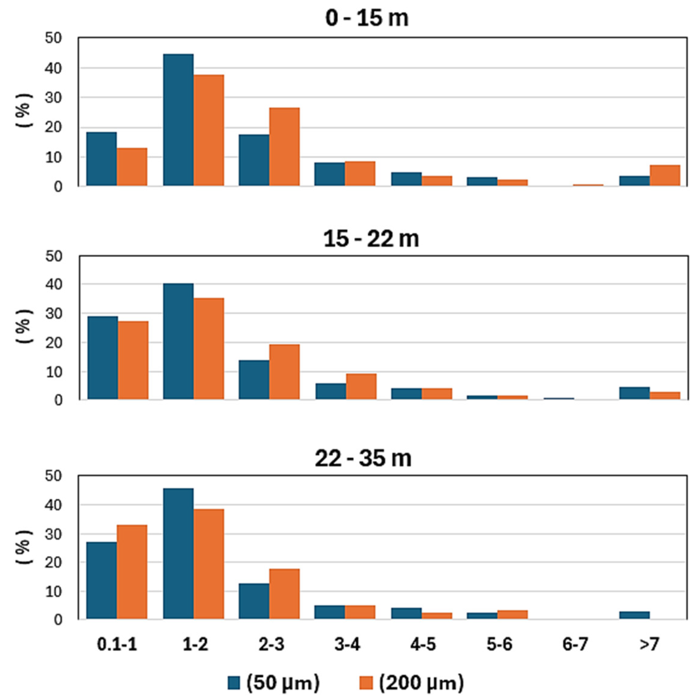 Preprints 215600 g007 Preprints 215600 g007