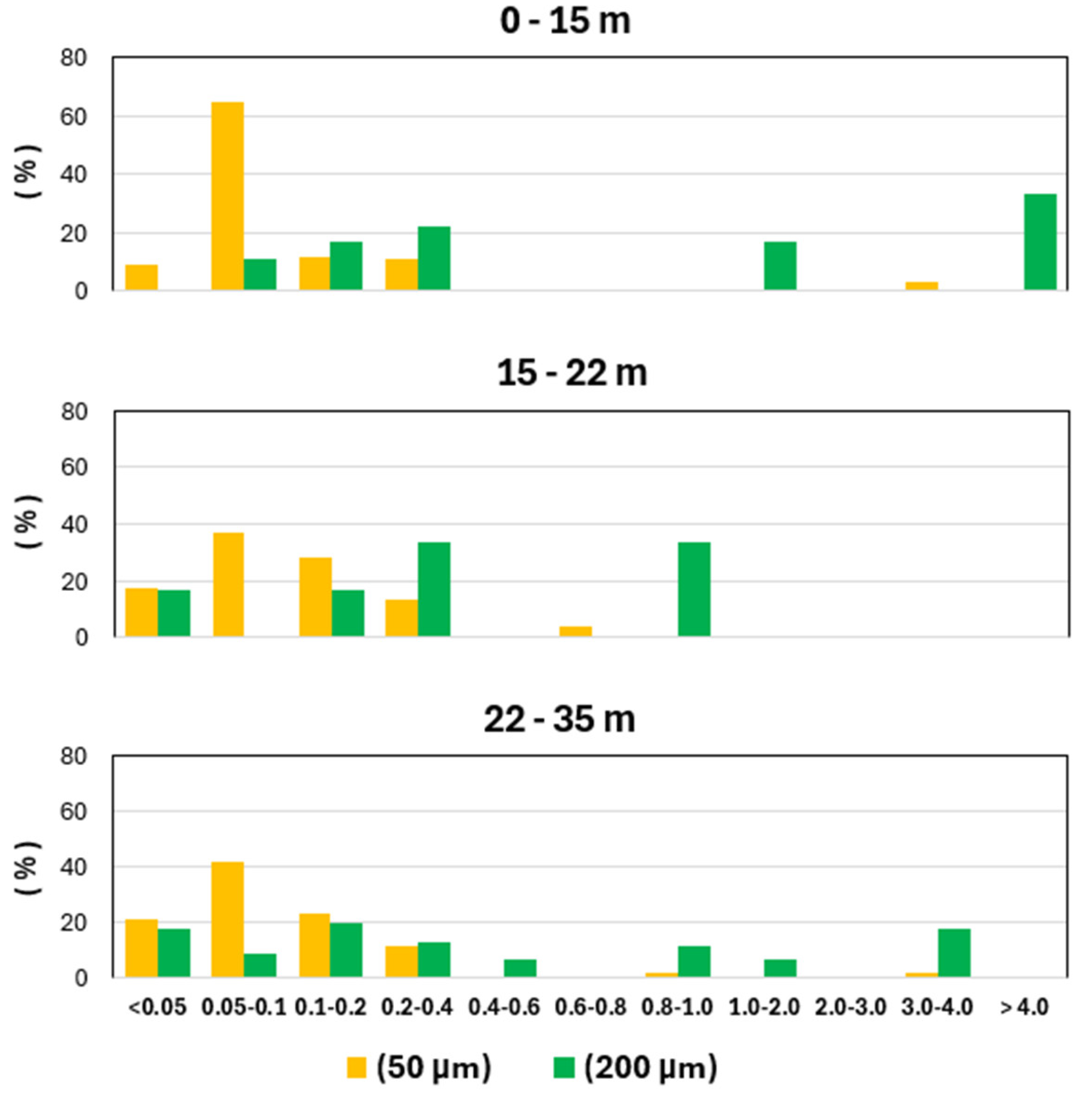 Preprints 215600 g008 Preprints 215600 g008