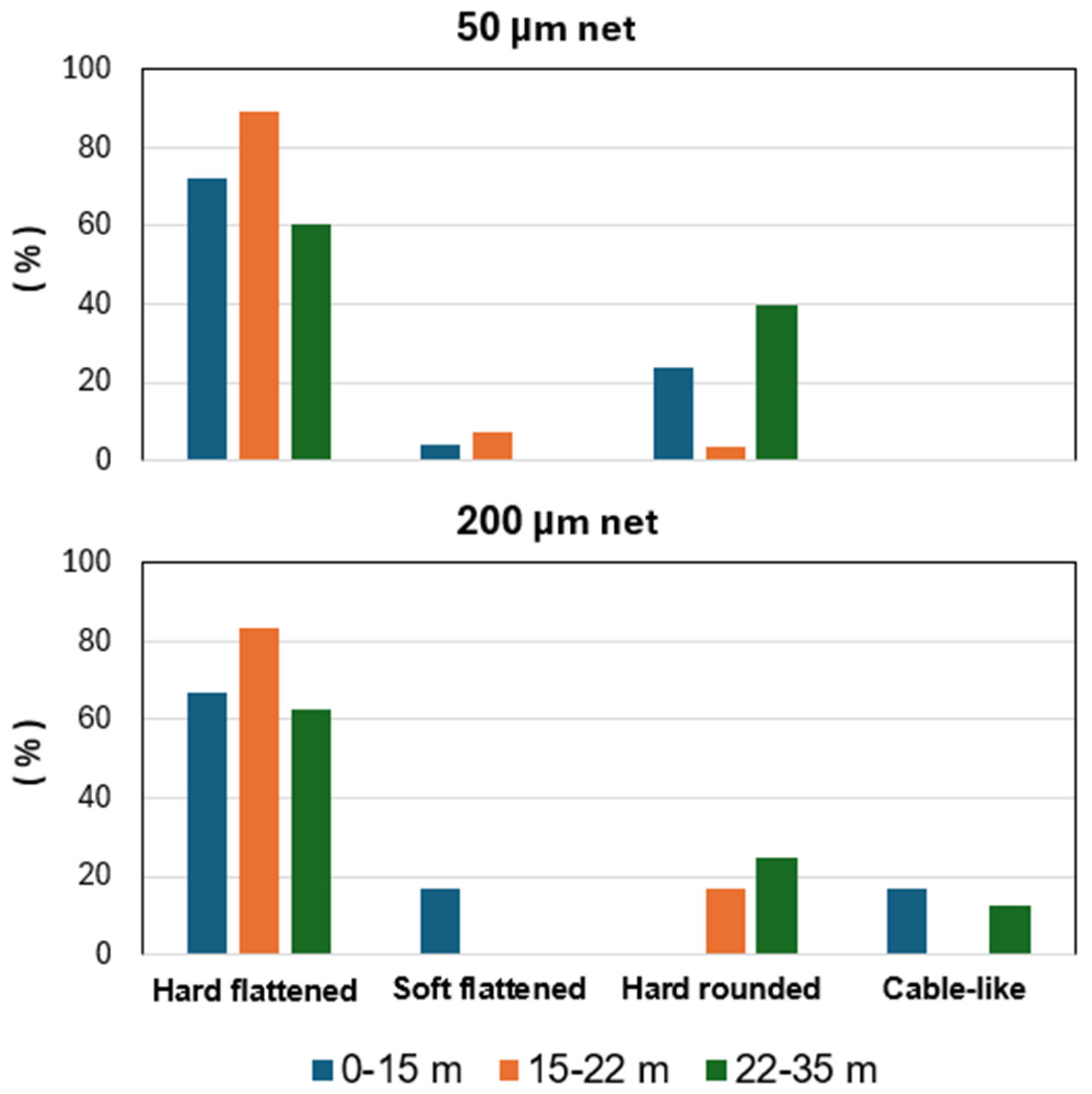 Preprints 215600 g009 Preprints 215600 g009