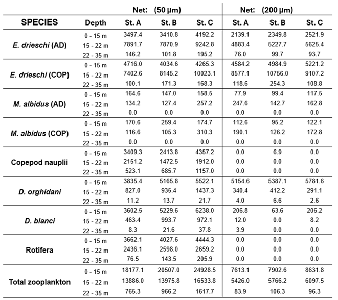 Preprints 215600 i002 Preprints 215600 i002