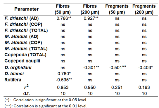 Preprints 215600 i003 Preprints 215600 i003