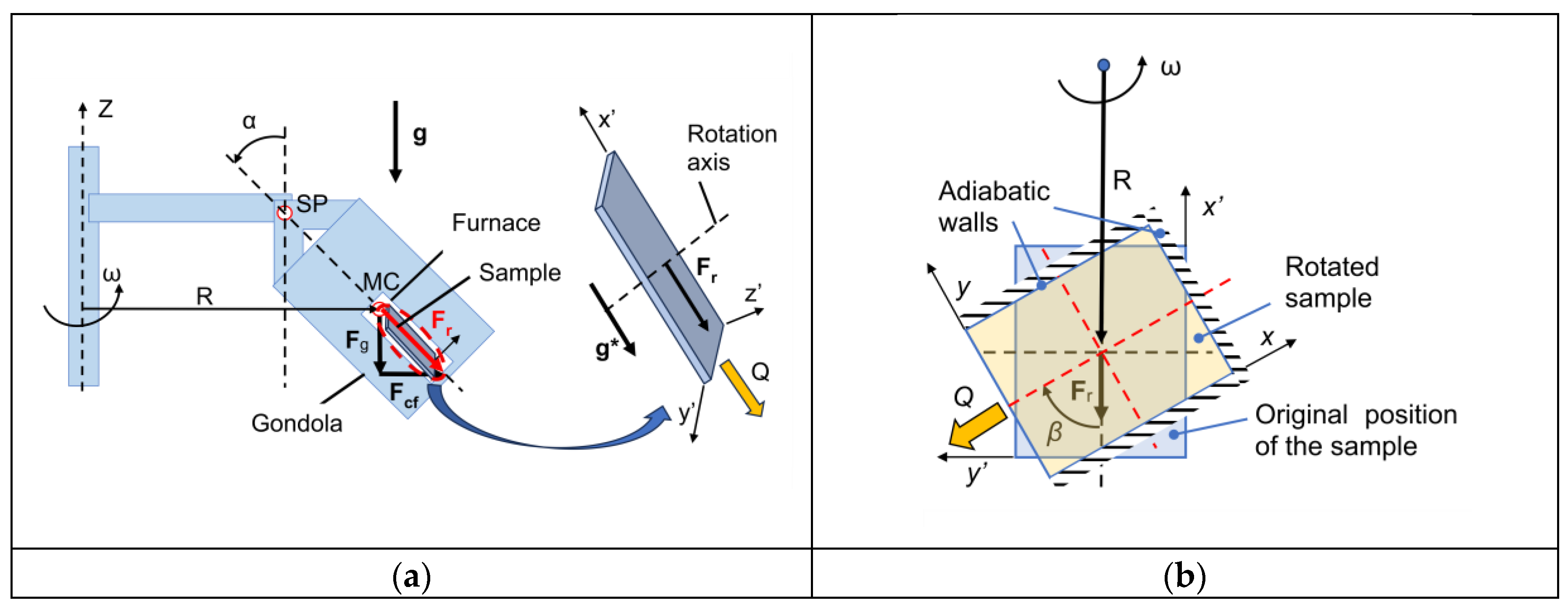 Preprints 183287 g001