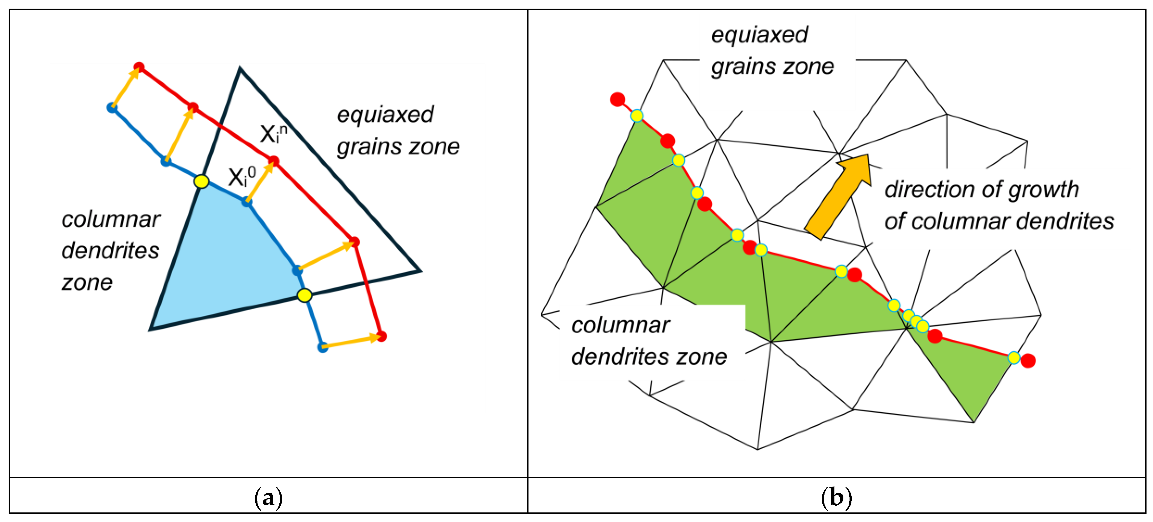 Preprints 183287 g002