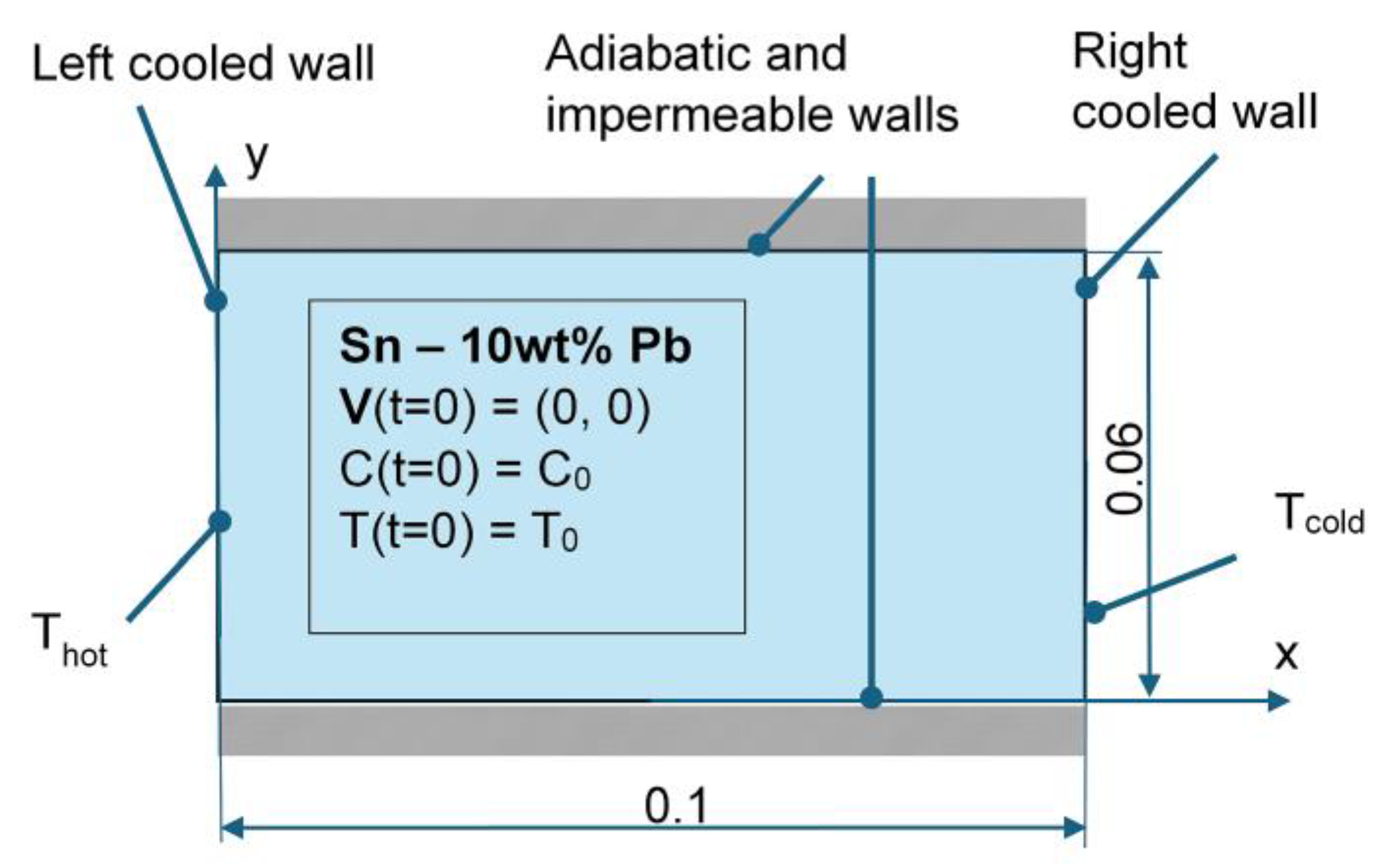 Preprints 183287 g003