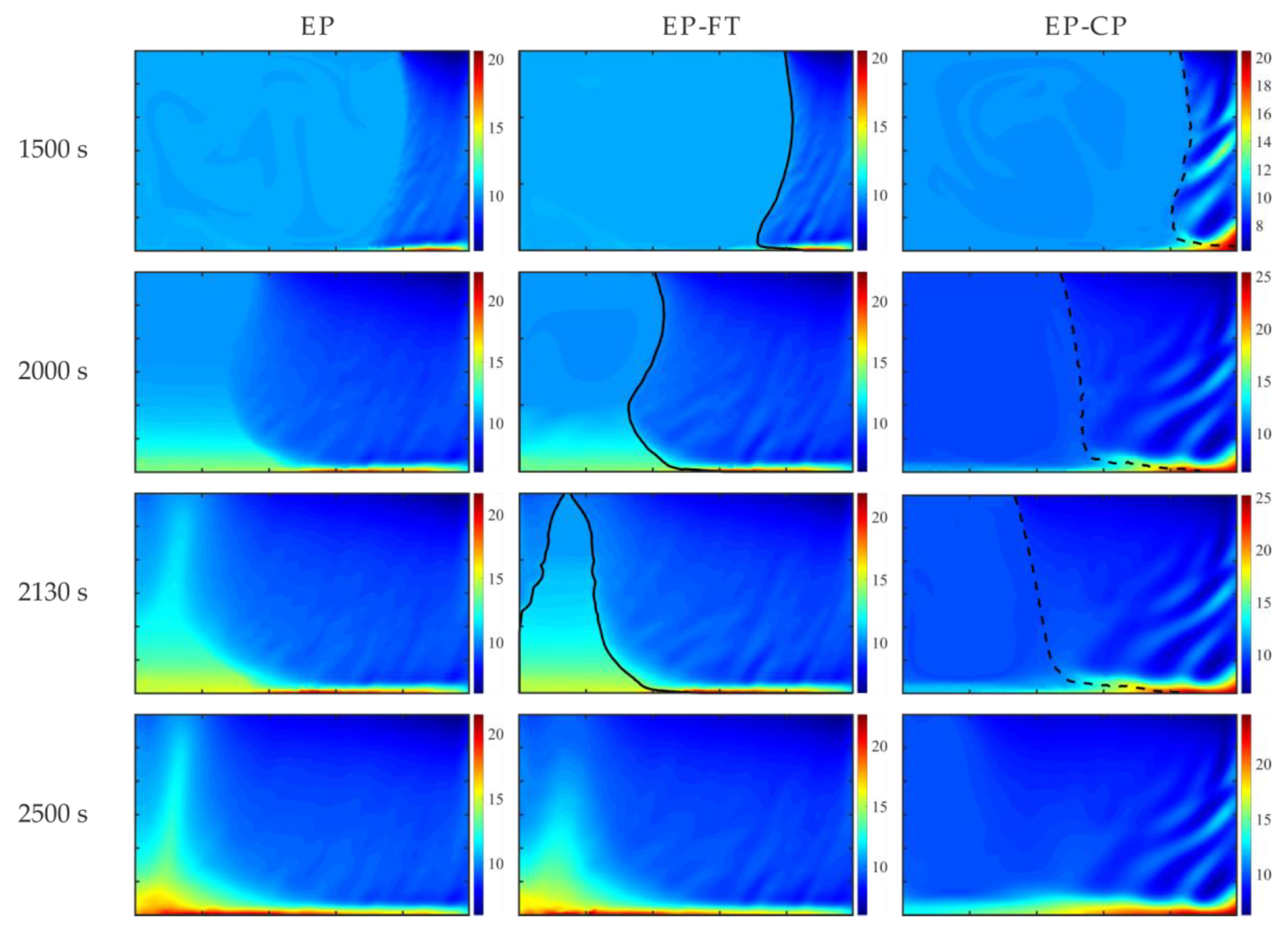 Preprints 183287 g004