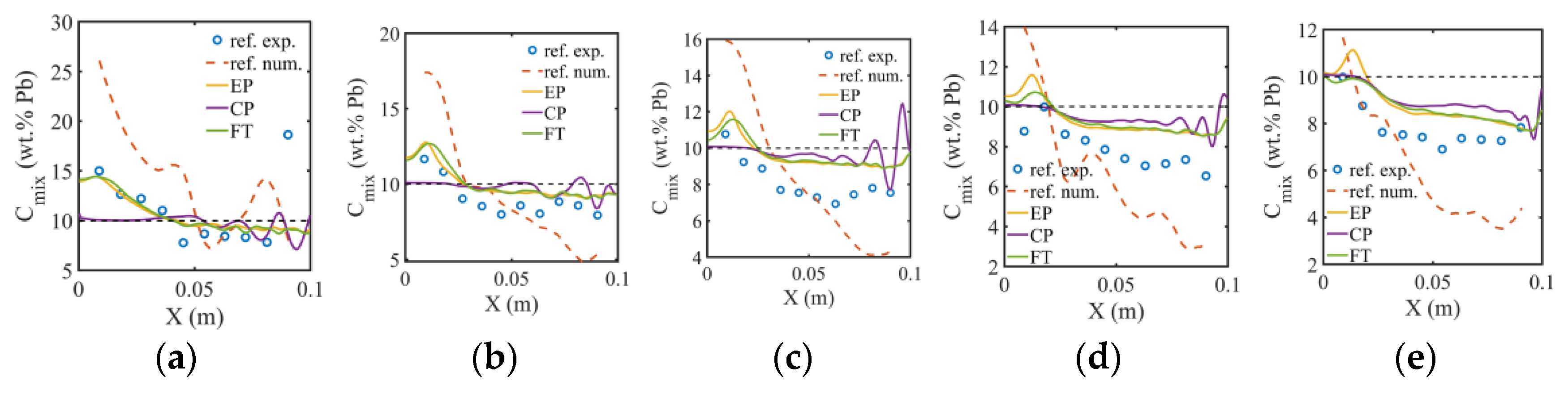 Preprints 183287 g006