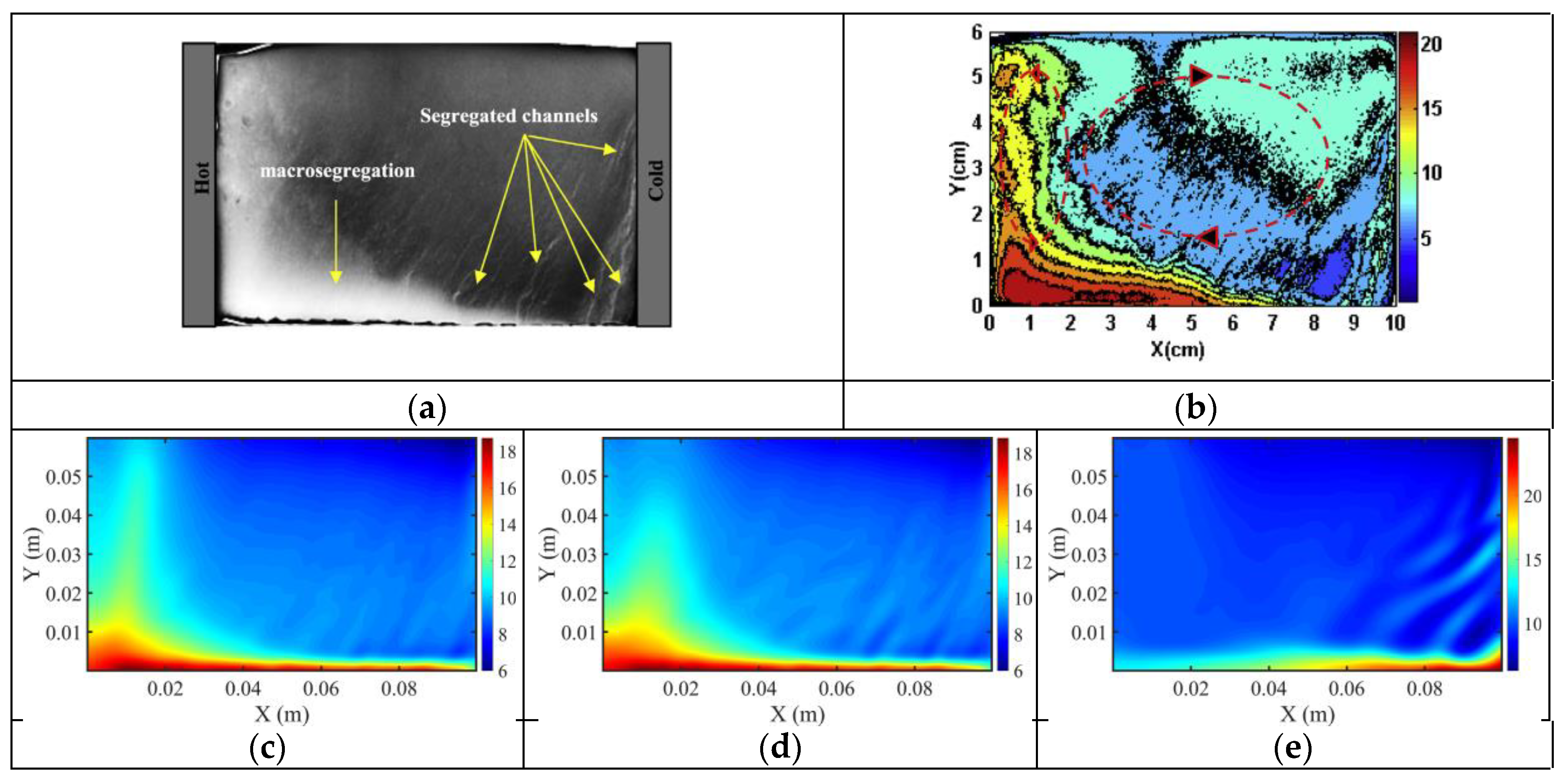 Preprints 183287 g007