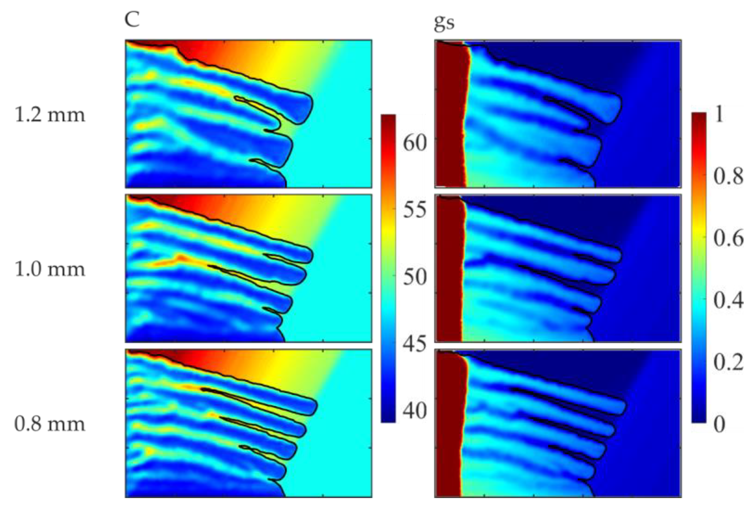 Preprints 183287 g008