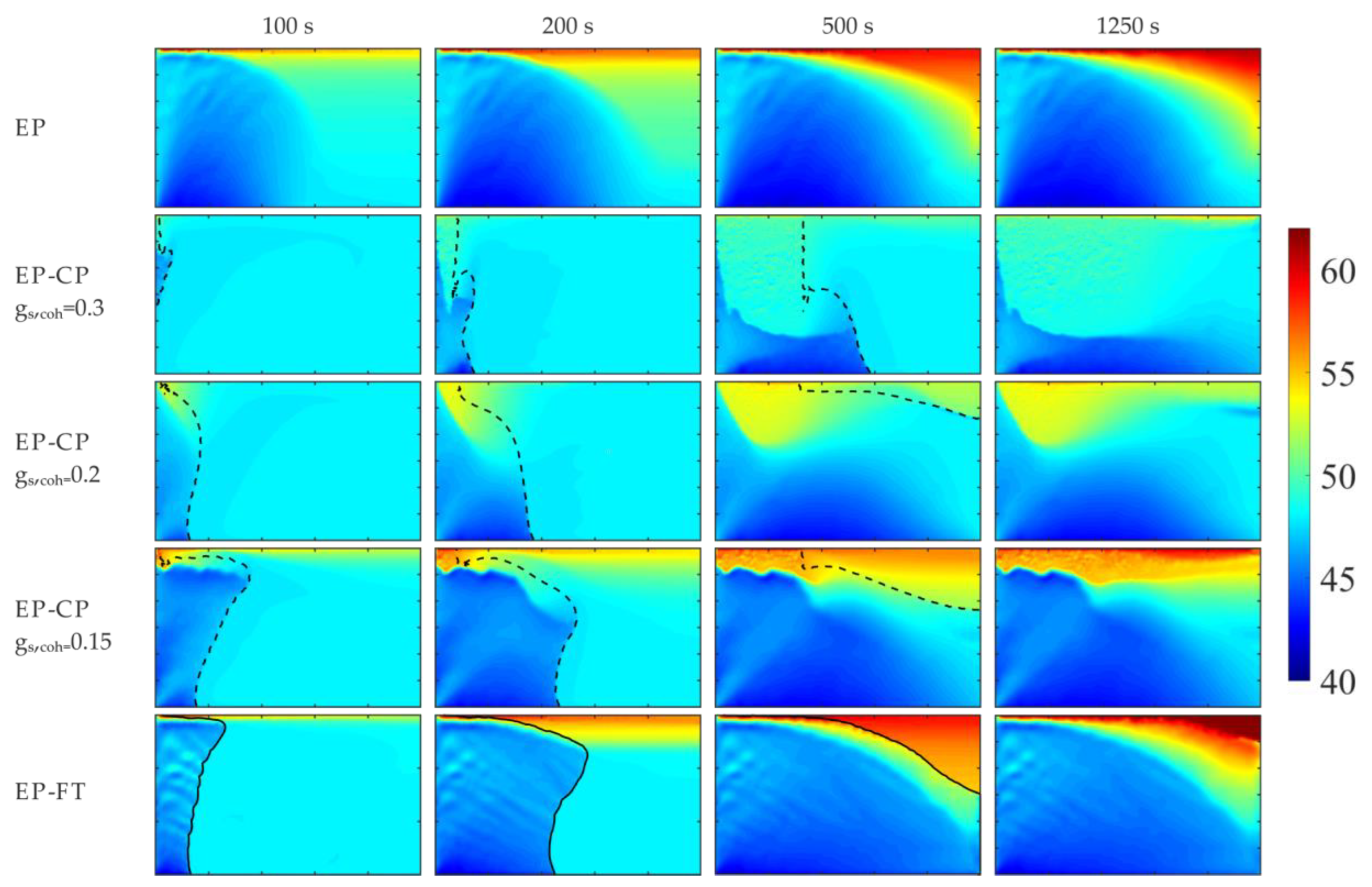 Preprints 183287 g009