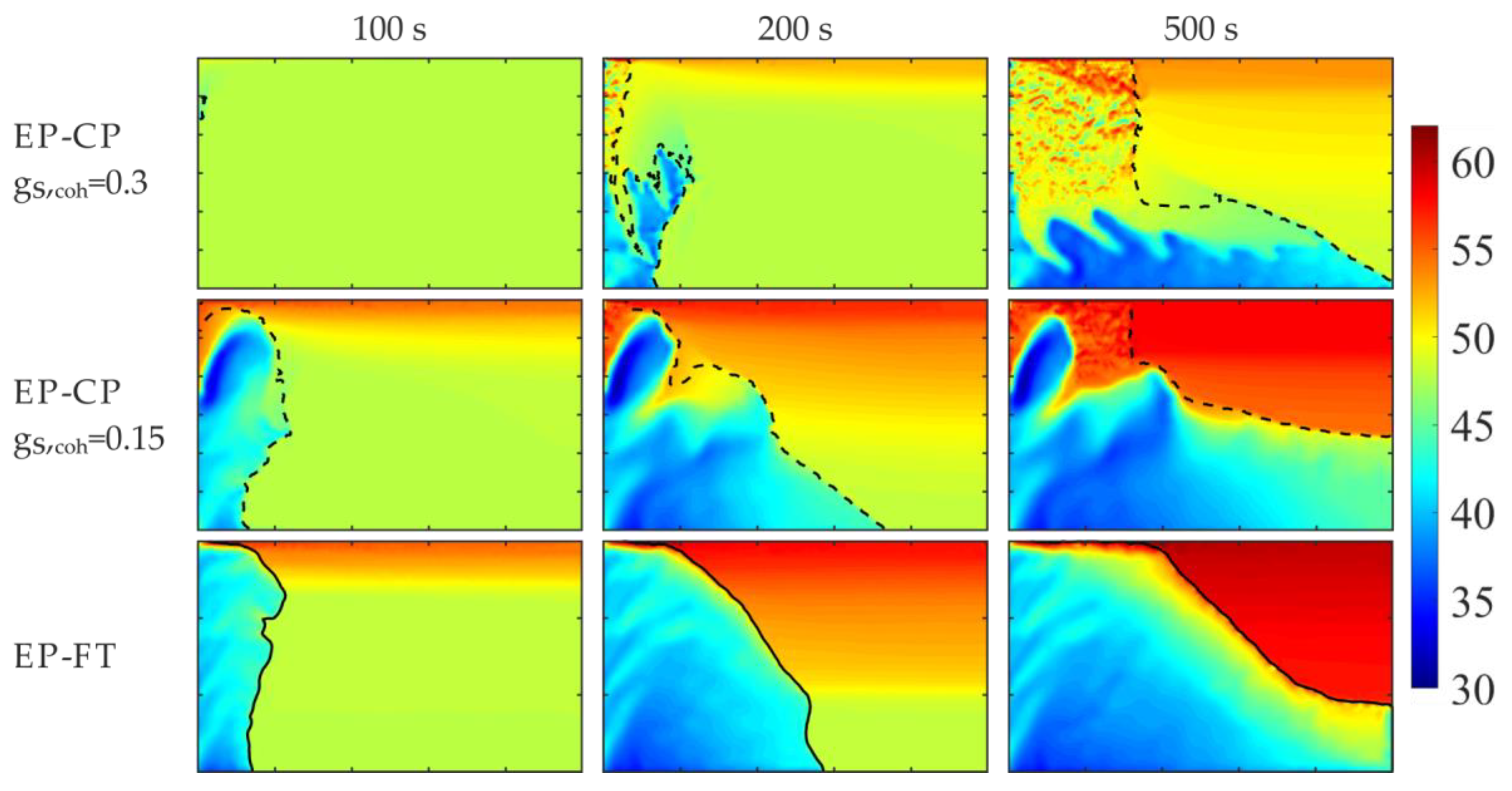 Preprints 183287 g010