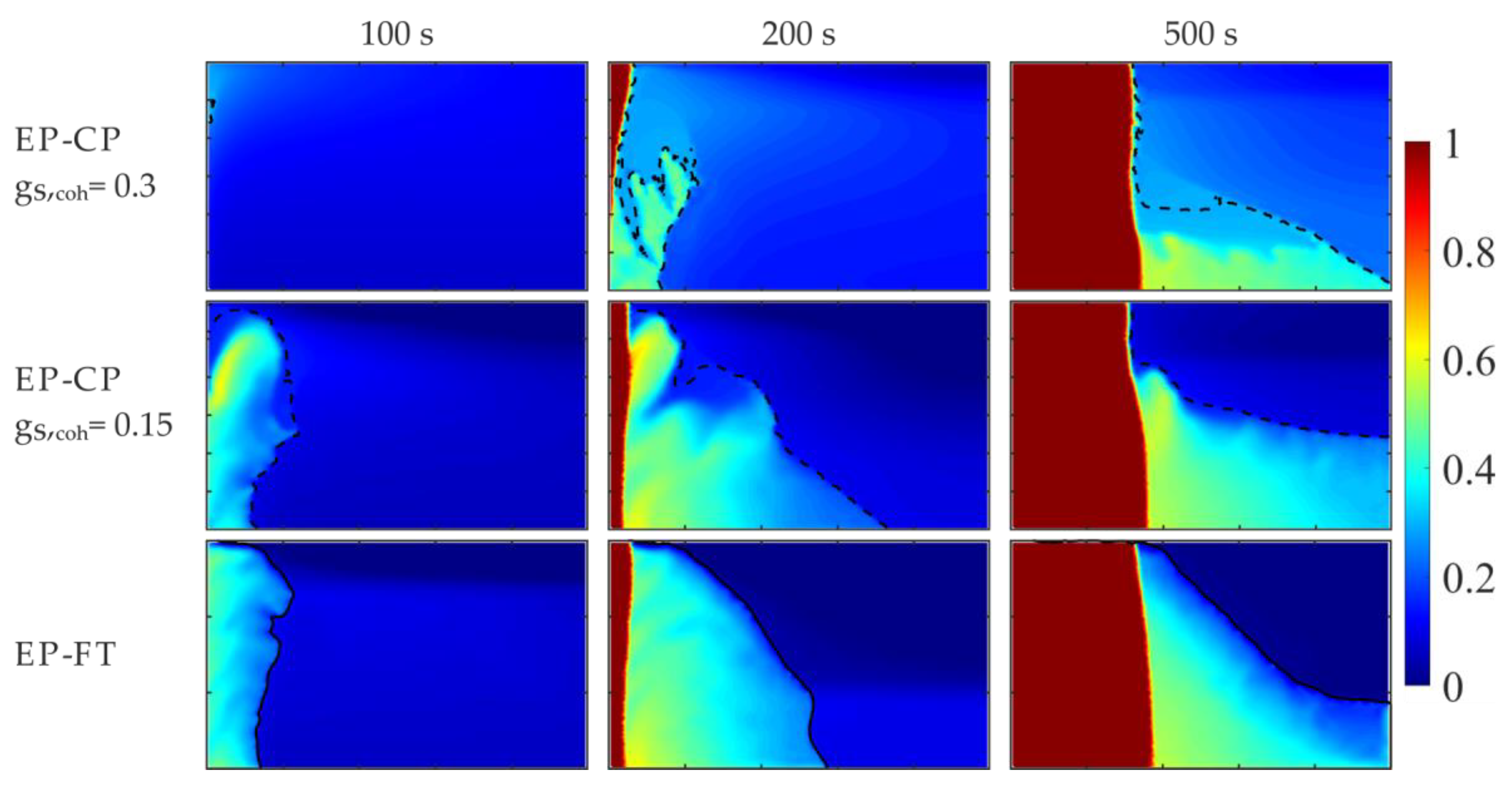 Preprints 183287 g011