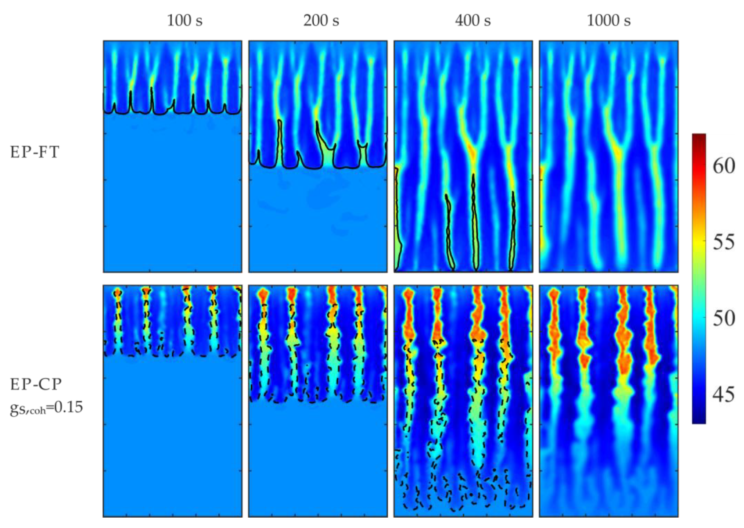 Preprints 183287 g012