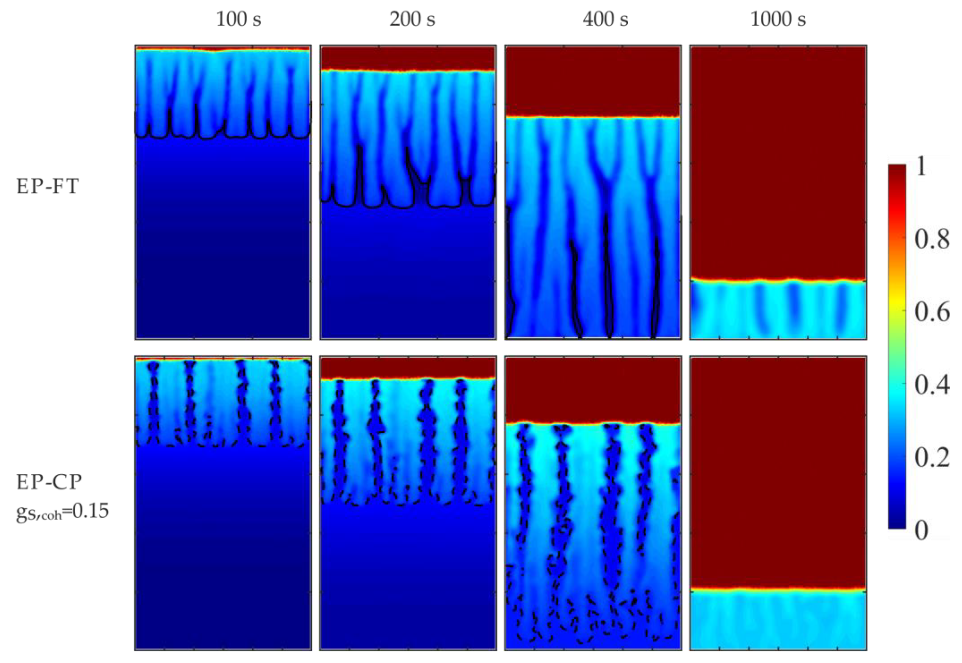Preprints 183287 g013