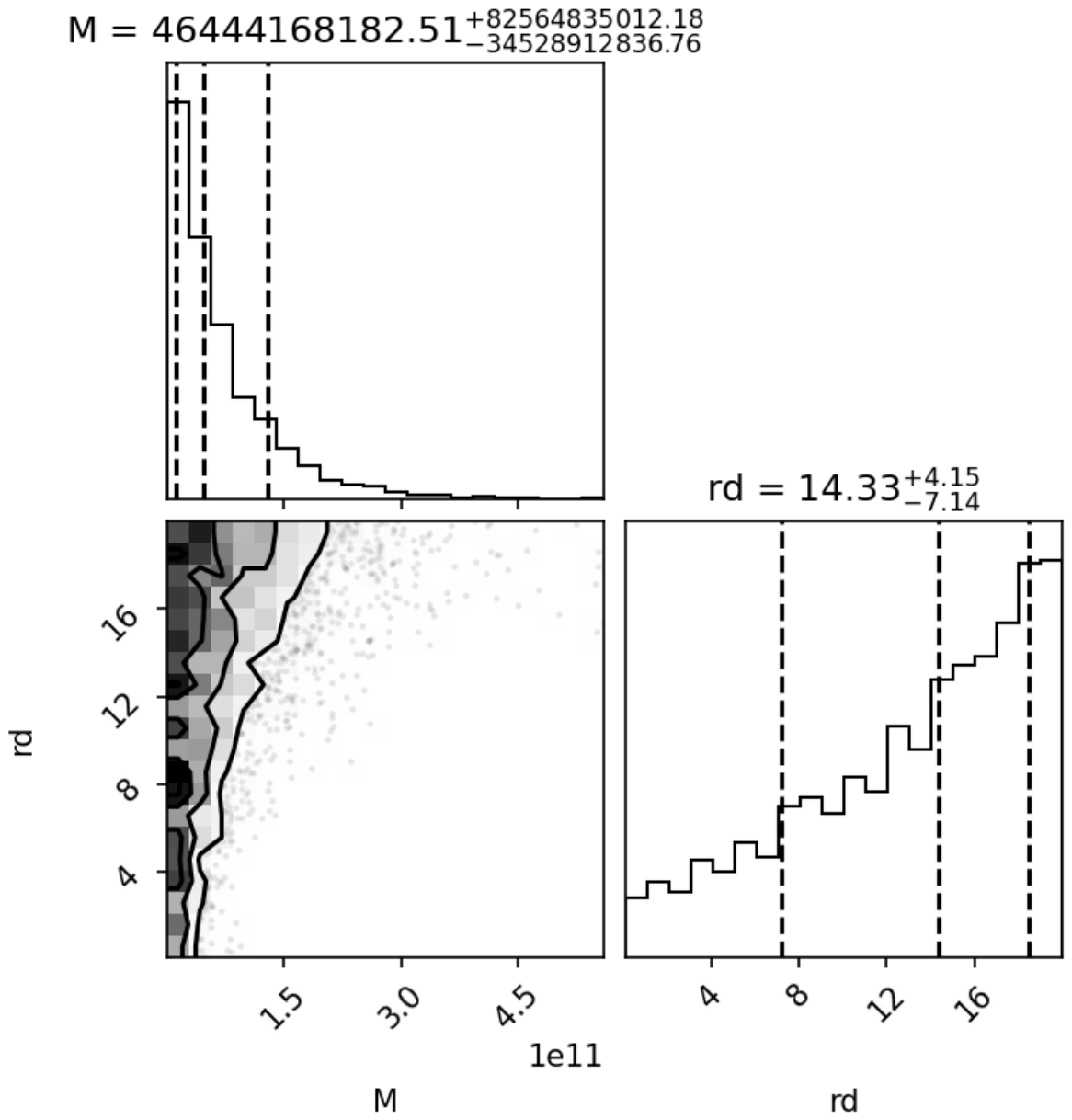 Preprints 210026 g004