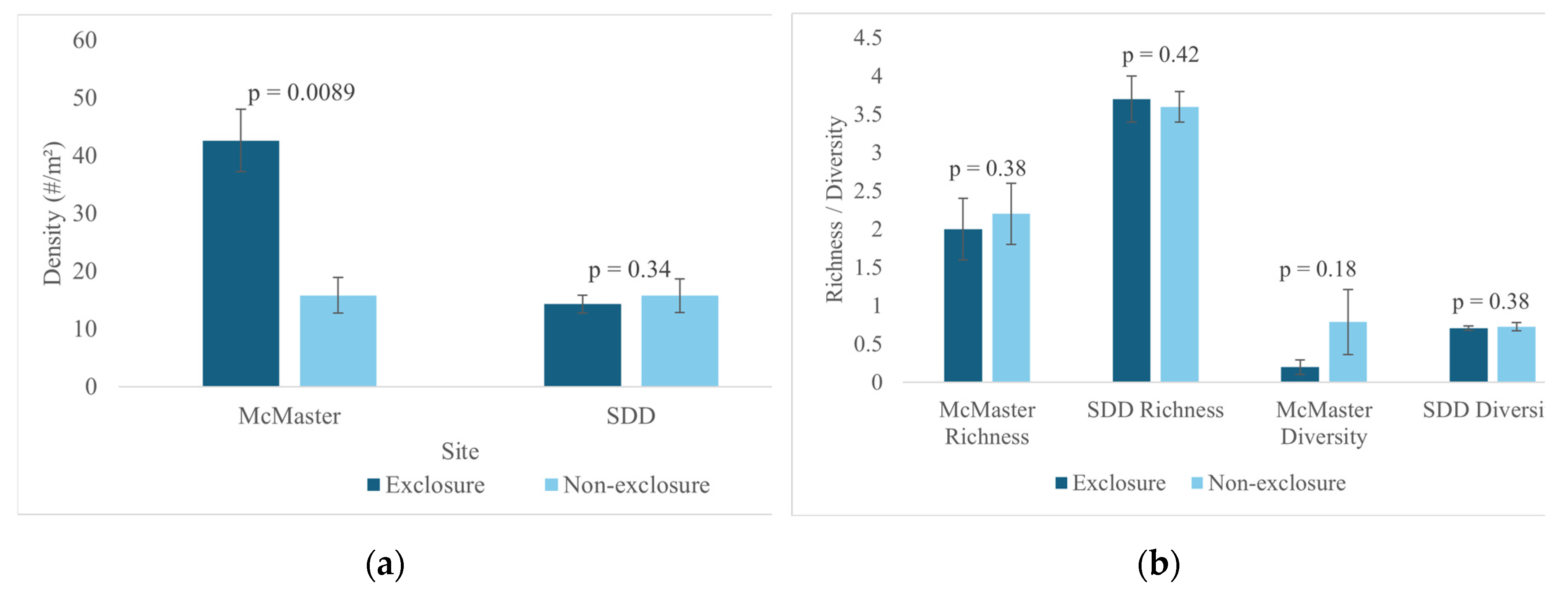 Preprints 138411 g002