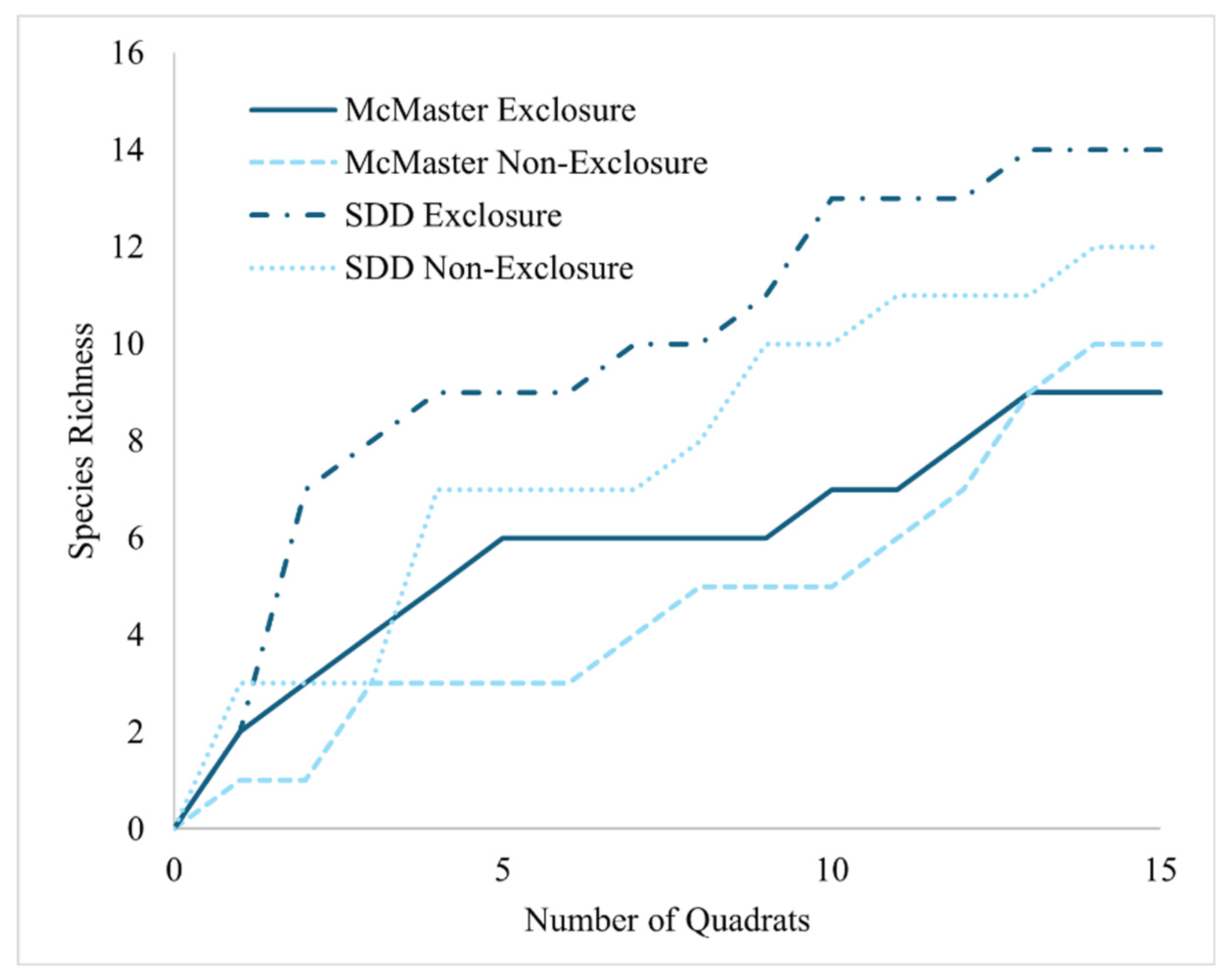 Preprints 138411 g003