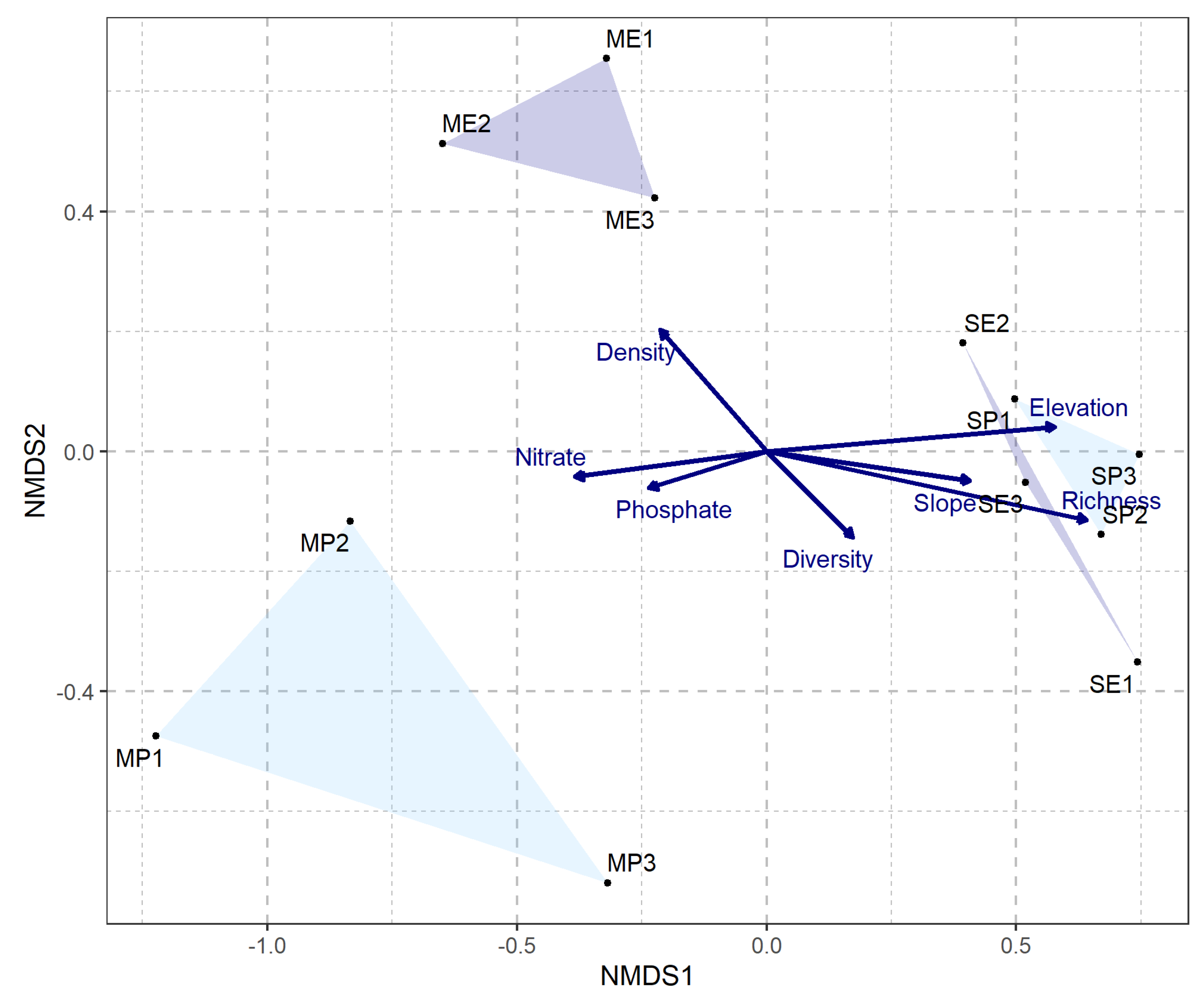 Preprints 138411 g004