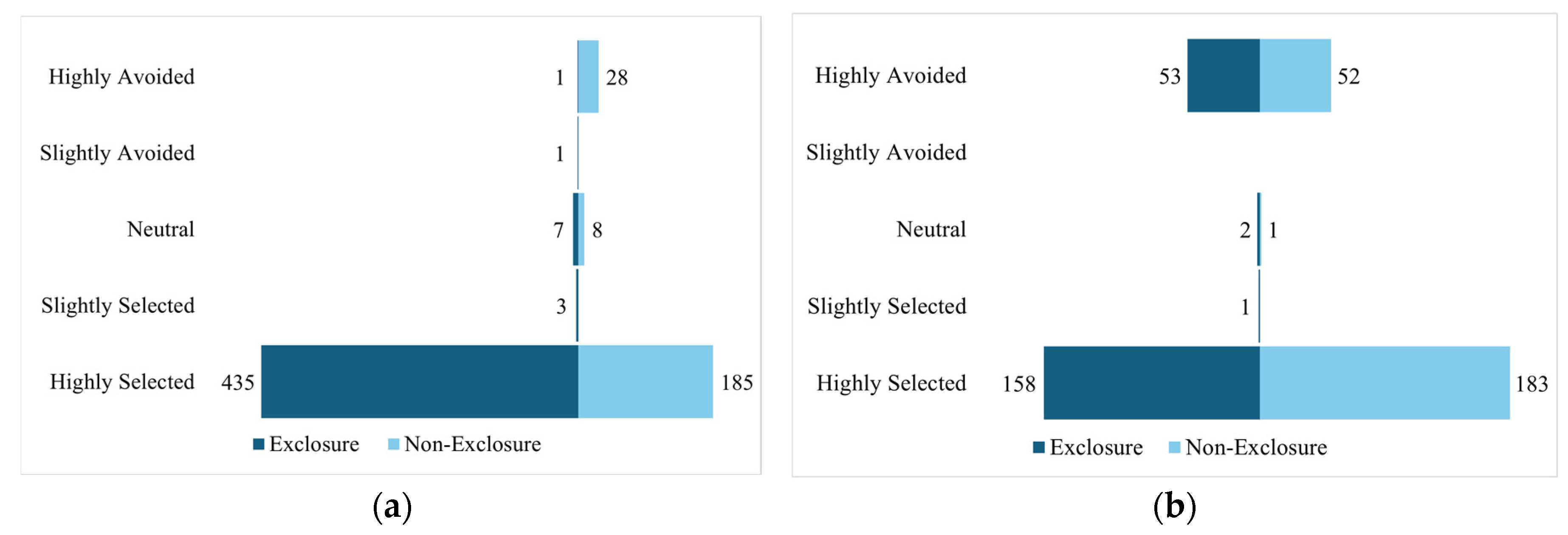 Preprints 138411 g005