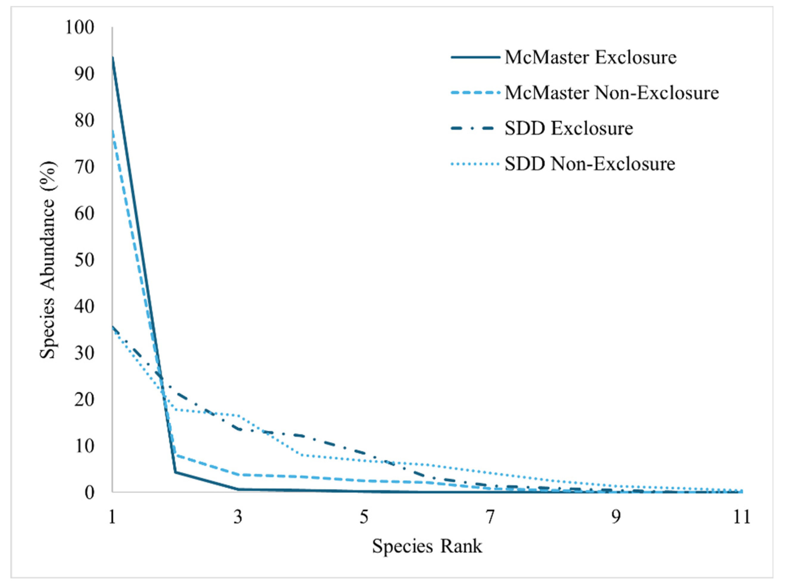 Preprints 138411 g006