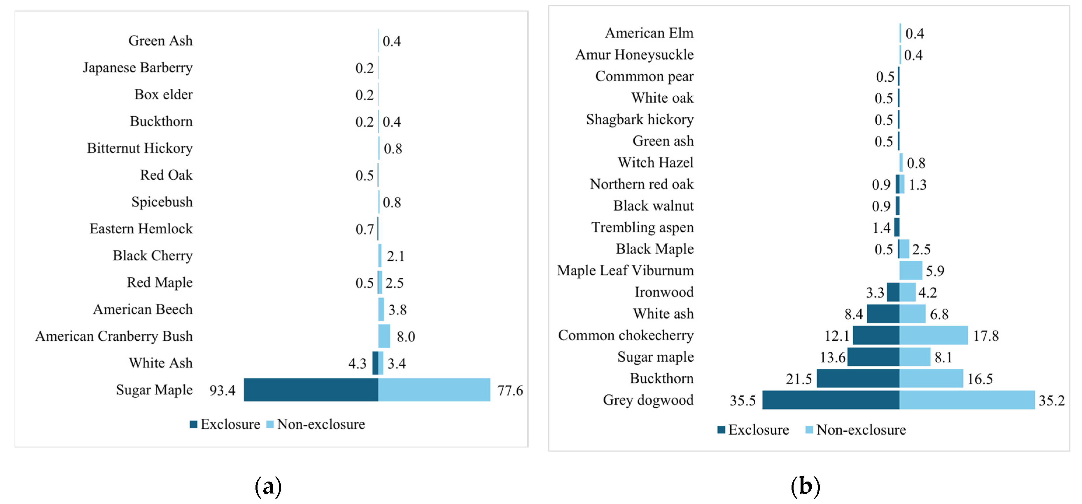 Preprints 138411 g007